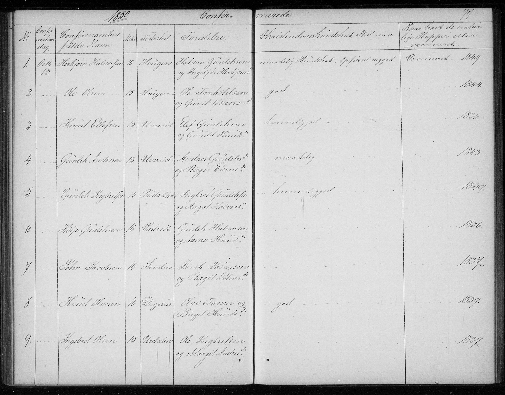 Gransherad kirkebøker, SAKO/A-267/F/Fb/L0003: Parish register (official) no. II 3, 1844-1859, p. 77
