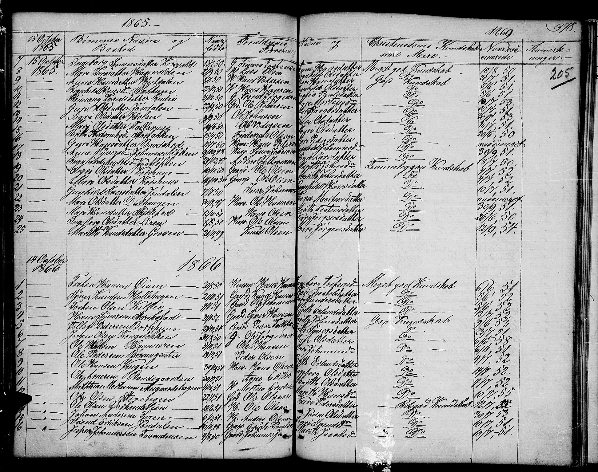 Dovre prestekontor, SAH/PREST-066/H/Ha/Hab/L0001: Parish register (copy) no. 1, 1862-1880, p. 378