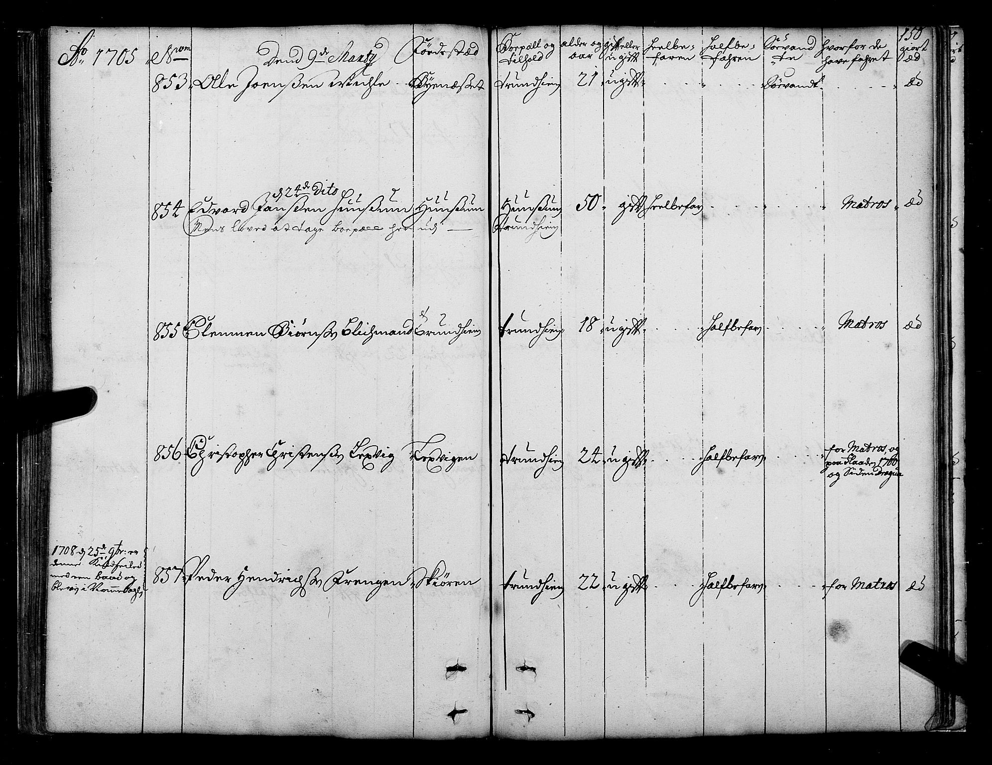 Sjøinnrulleringen - Trondhjemske distrikt, AV/SAT-A-5121/01/L0003/0001: -- / Hovedrulle over sjødolk i Trondhjems innrullerings-distrikt, 1704-1707, p. 150