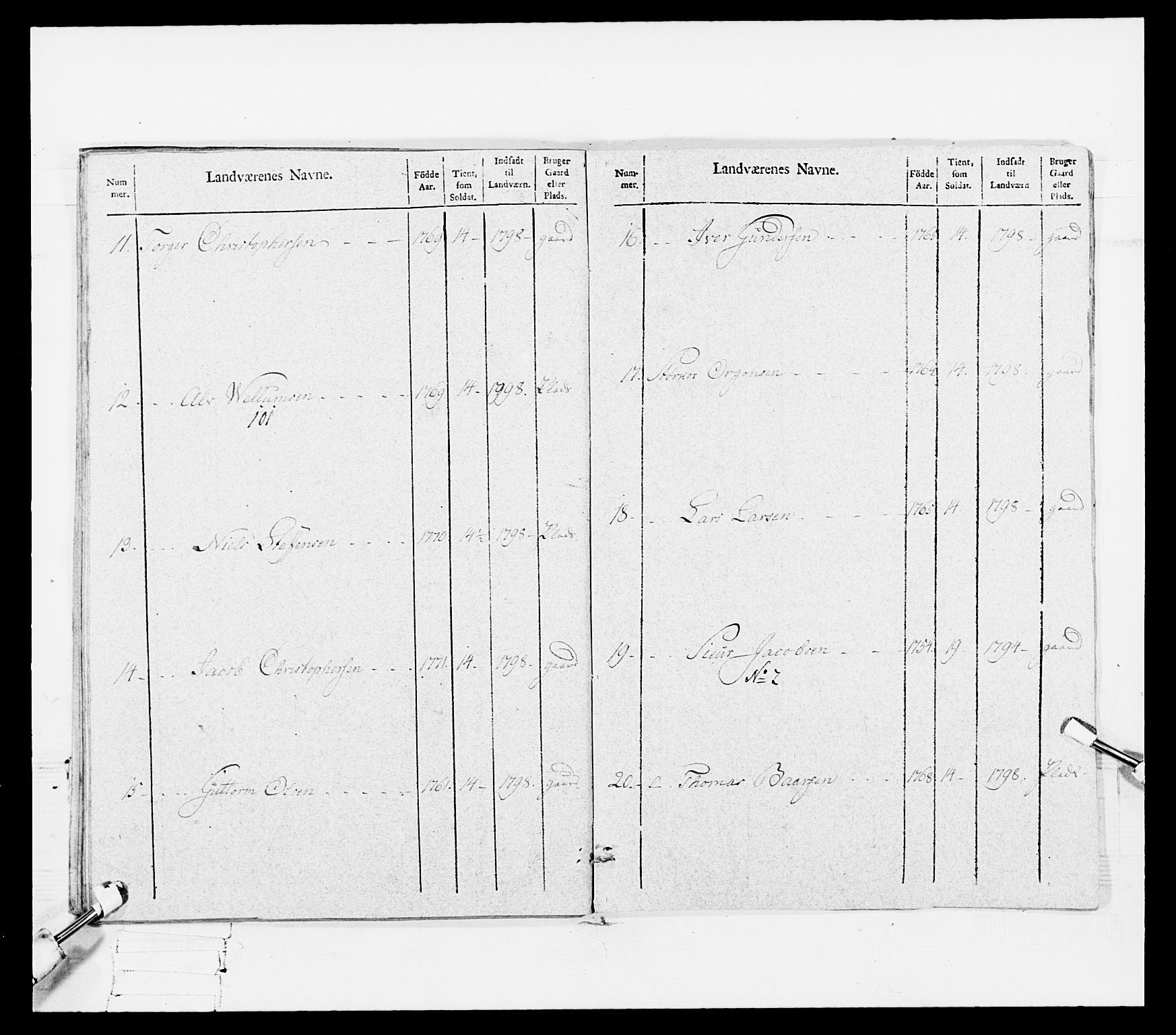 Generalitets- og kommissariatskollegiet, Det kongelige norske kommissariatskollegium, AV/RA-EA-5420/E/Eh/L0108: Vesterlenske nasjonale infanteriregiment, 1791-1802, p. 224