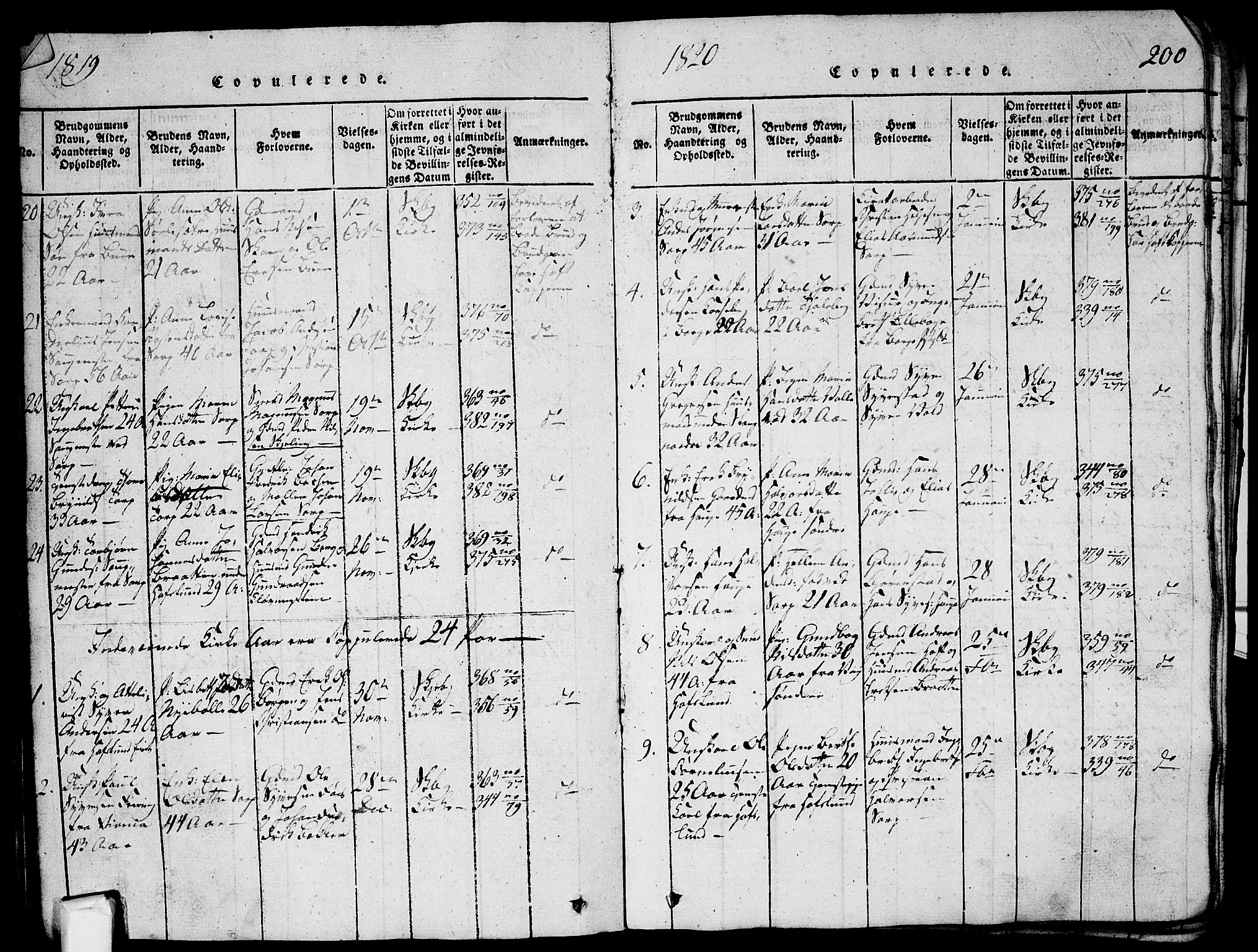Skjeberg prestekontor Kirkebøker, AV/SAO-A-10923/G/Ga/L0001: Parish register (copy) no. I 1, 1815-1830, p. 200