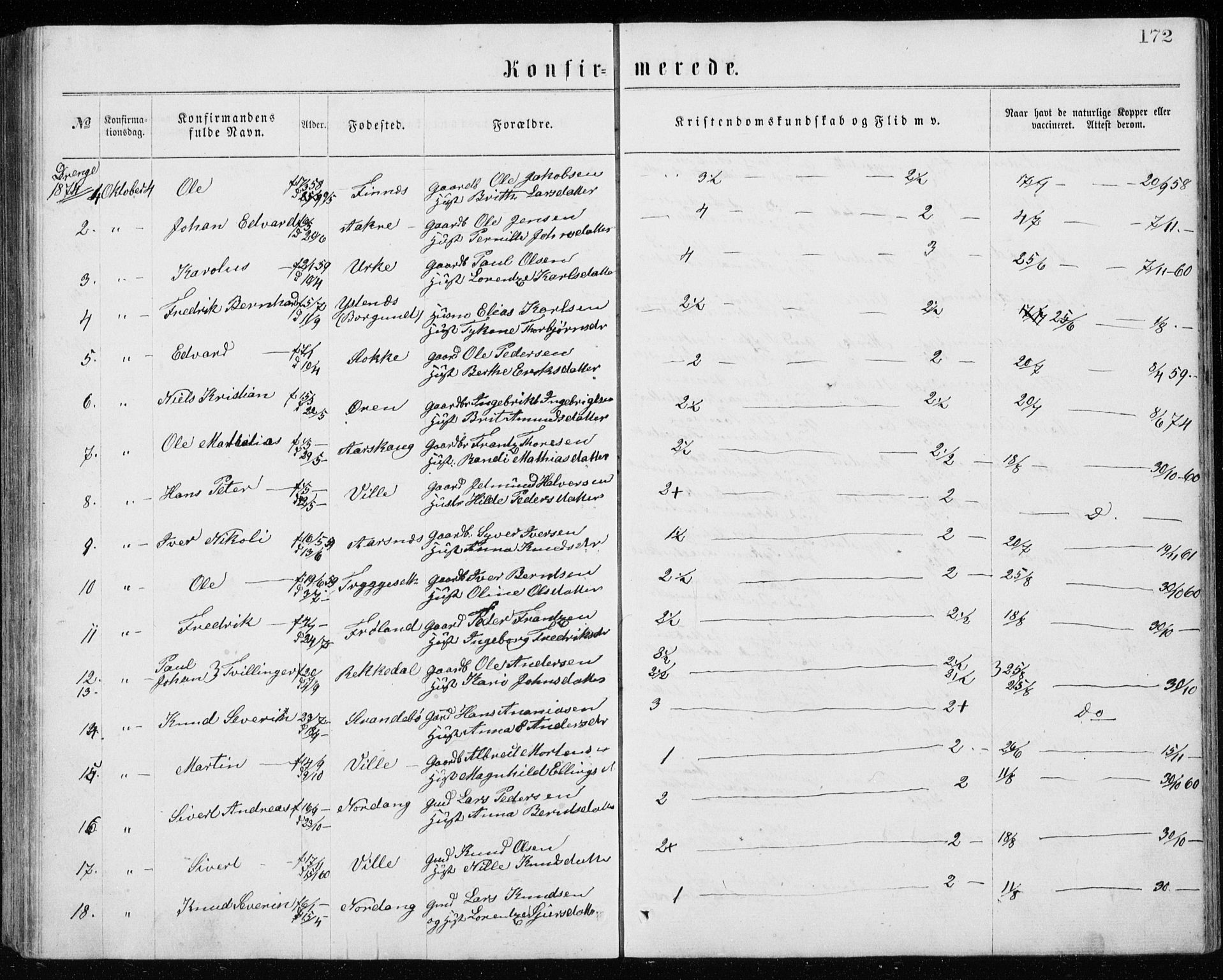 Ministerialprotokoller, klokkerbøker og fødselsregistre - Møre og Romsdal, AV/SAT-A-1454/515/L0214: Parish register (copy) no. 515C01, 1865-1883, p. 172