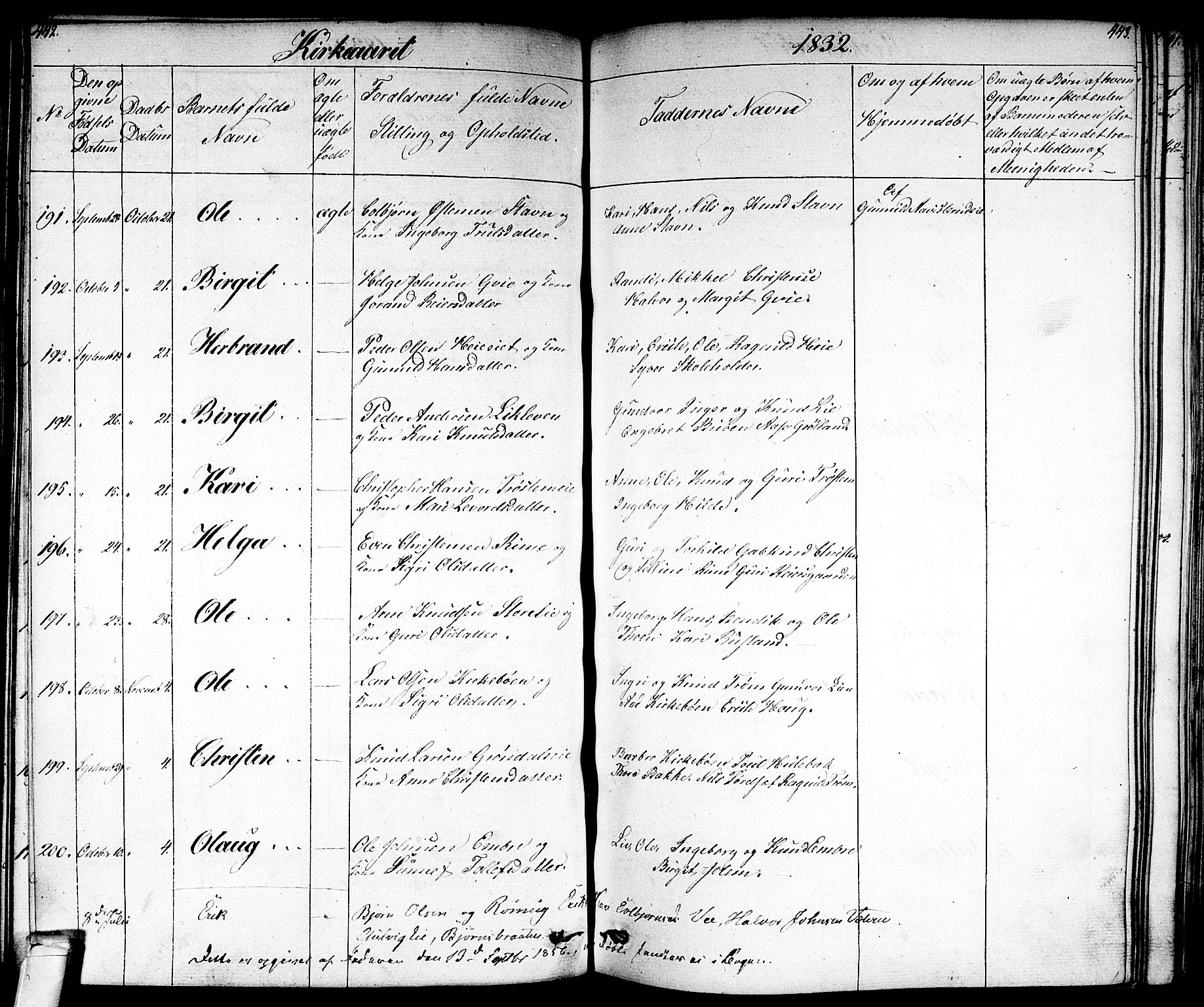 Nes kirkebøker, AV/SAKO-A-236/F/Fa/L0008: Parish register (official) no. 8, 1824-1834, p. 442-443