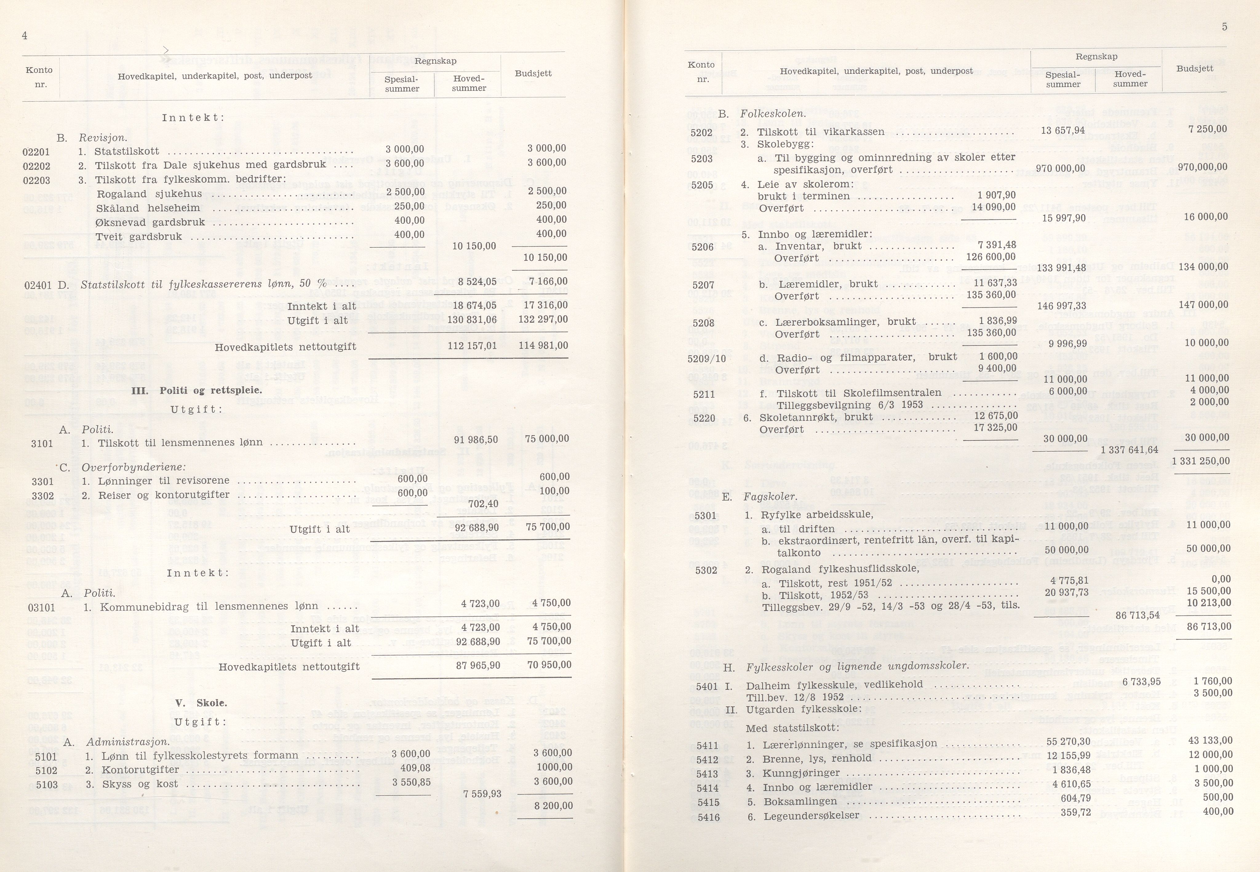 Rogaland fylkeskommune - Fylkesrådmannen , IKAR/A-900/A/Aa/Aaa/L0073: Møtebok , 1954, p. 4-5