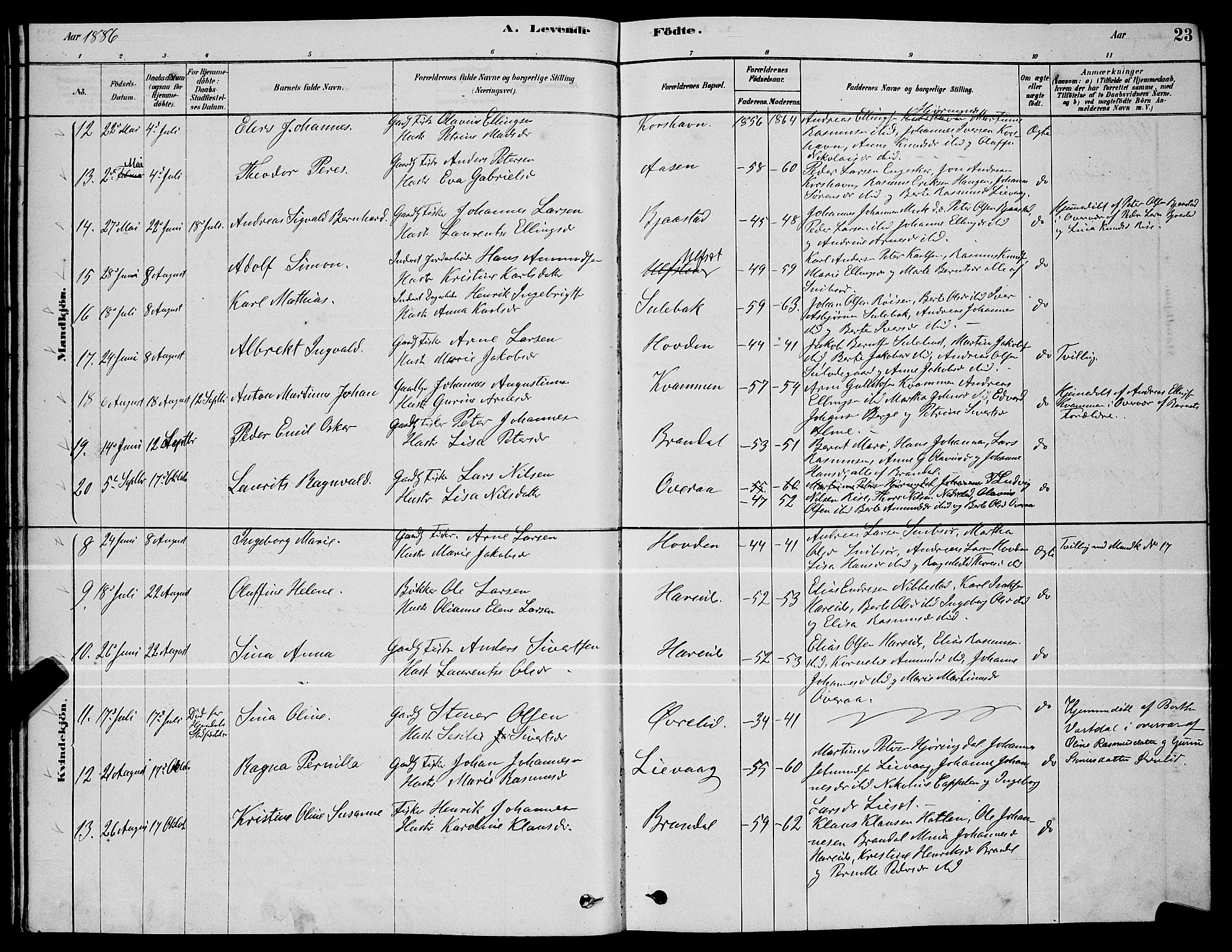 Ministerialprotokoller, klokkerbøker og fødselsregistre - Møre og Romsdal, AV/SAT-A-1454/510/L0125: Parish register (copy) no. 510C02, 1878-1900, p. 23