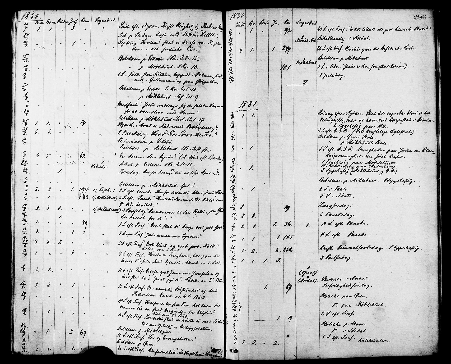 Ministerialprotokoller, klokkerbøker og fødselsregistre - Møre og Romsdal, AV/SAT-A-1454/502/L0024: Parish register (official) no. 502A02, 1873-1884, p. 296