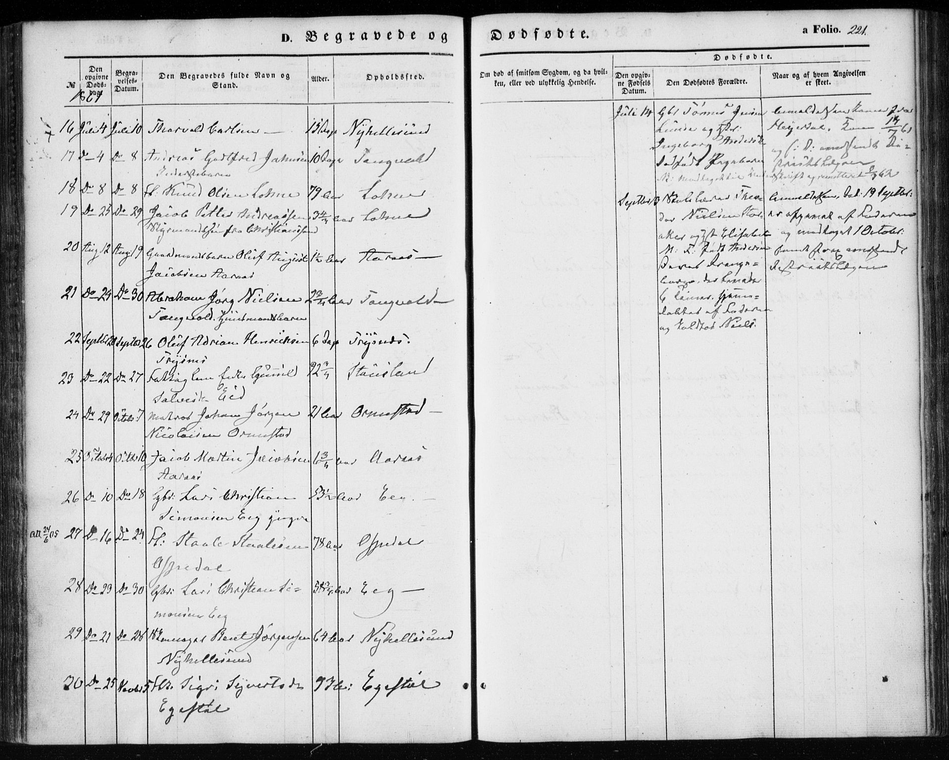 Søgne sokneprestkontor, SAK/1111-0037/F/Fa/Fab/L0010: Parish register (official) no. A 10, 1853-1869, p. 221