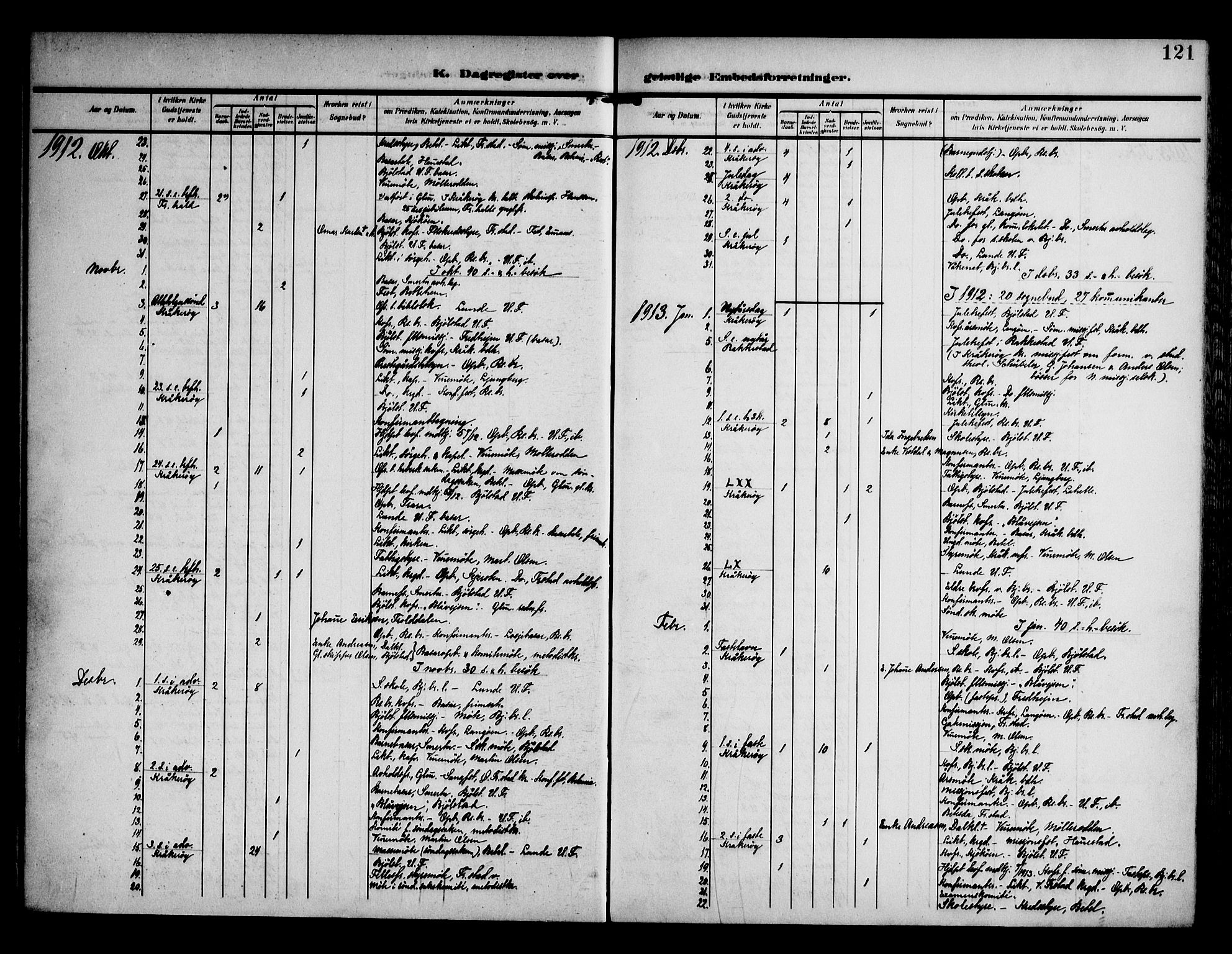 Kråkerøy prestekontor Kirkebøker, AV/SAO-A-10912/F/Fa/L0002: Parish register (official) no. 2, 1908-1993, p. 121