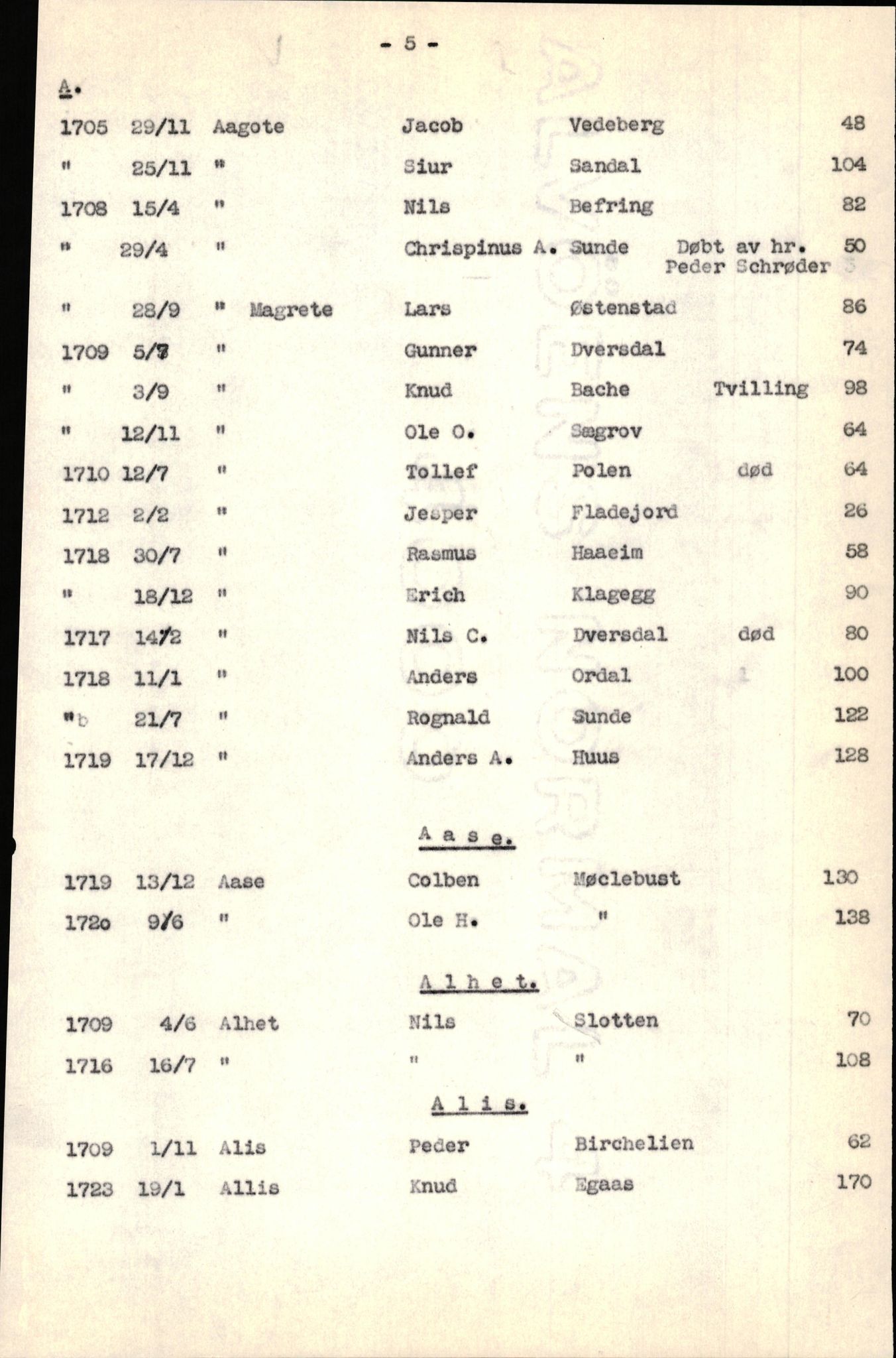 Samling av fulltekstavskrifter, SAB/FULLTEKST/B/14/0005: Jølster sokneprestembete, ministerialbok nr. A 1, 1696-1728, p. 140