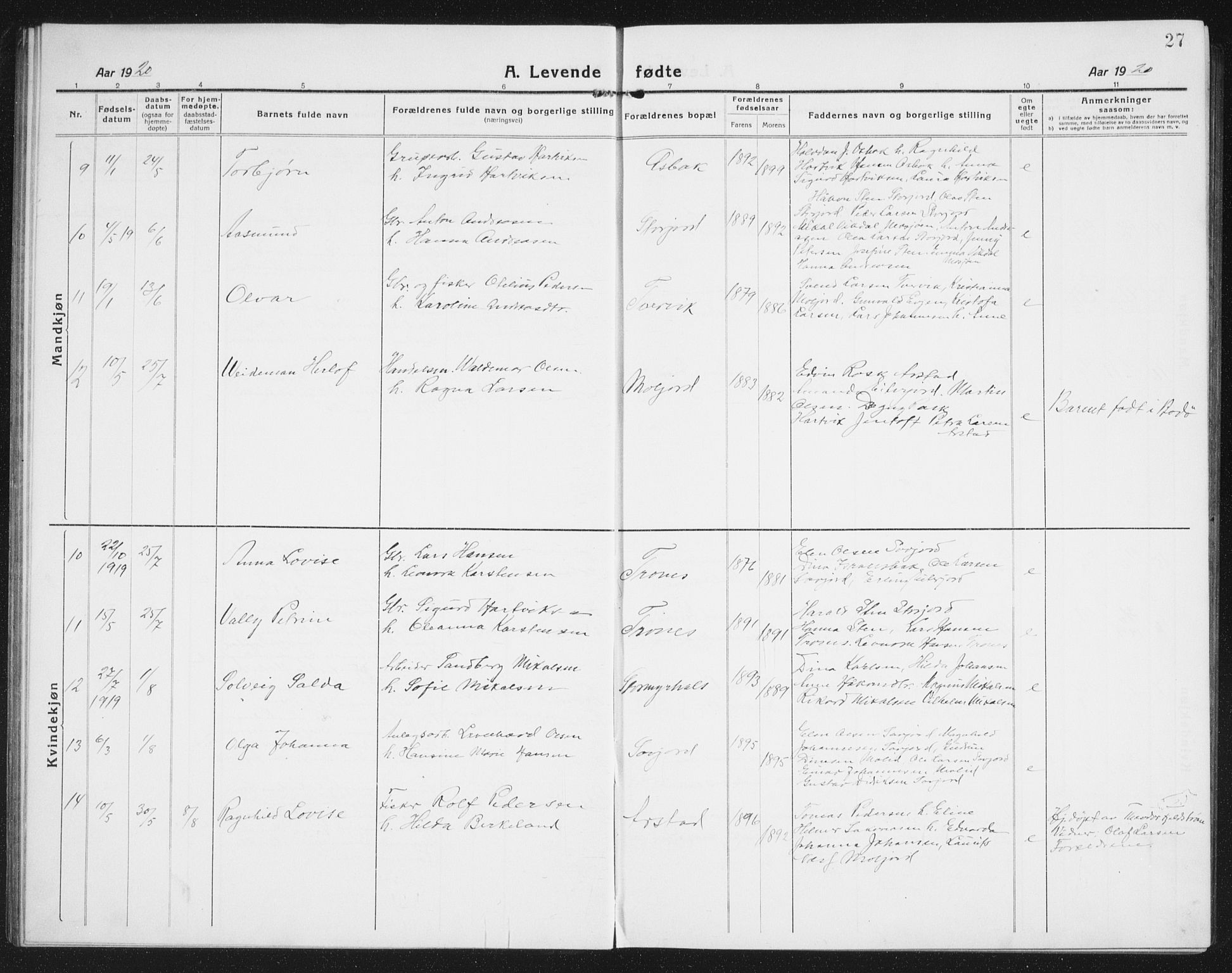 Ministerialprotokoller, klokkerbøker og fødselsregistre - Nordland, SAT/A-1459/846/L0656: Parish register (copy) no. 846C06, 1917-1936, p. 27