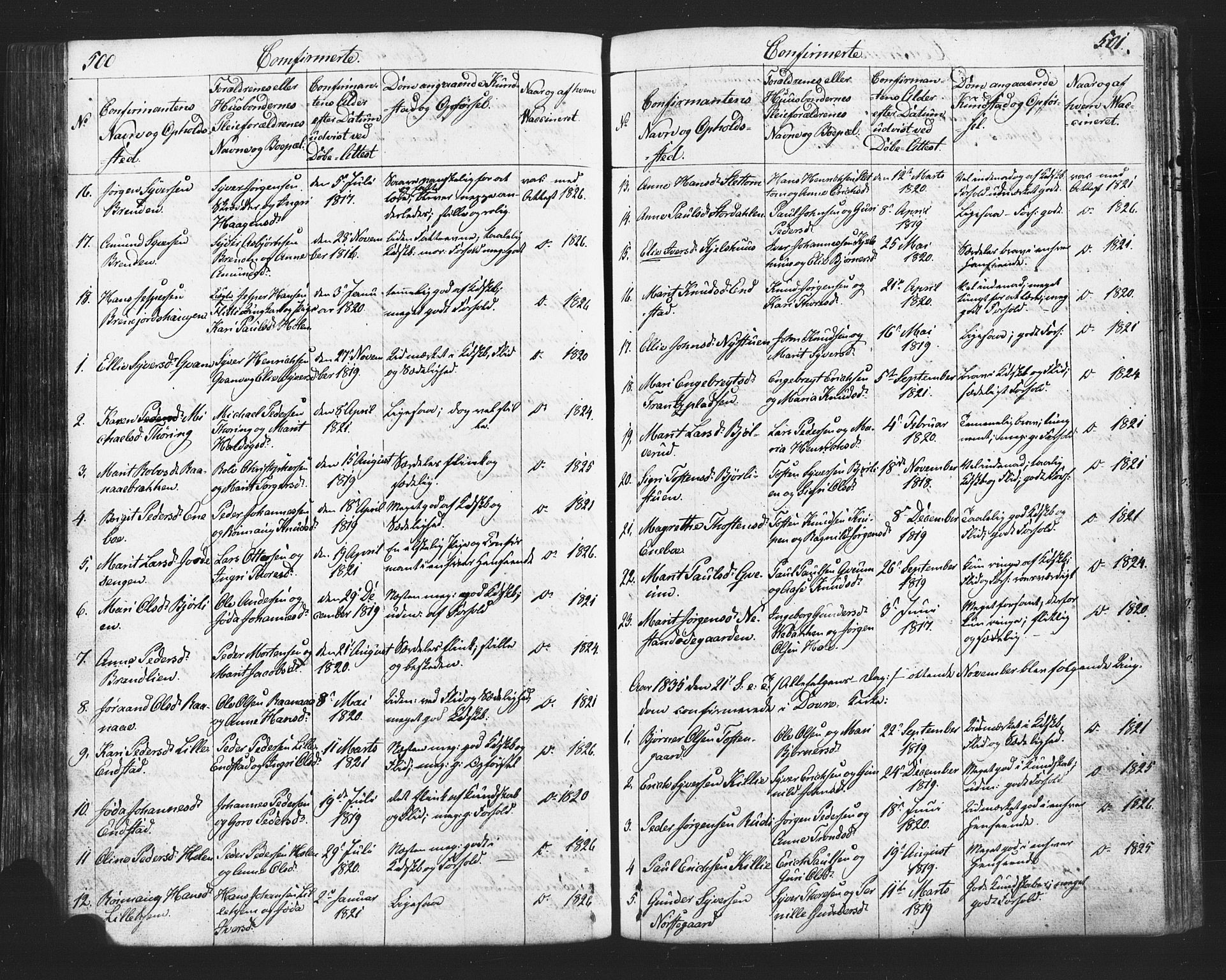 Lesja prestekontor, AV/SAH-PREST-068/H/Ha/Hab/L0002: Parish register (copy) no. 2, 1832-1850, p. 500-501