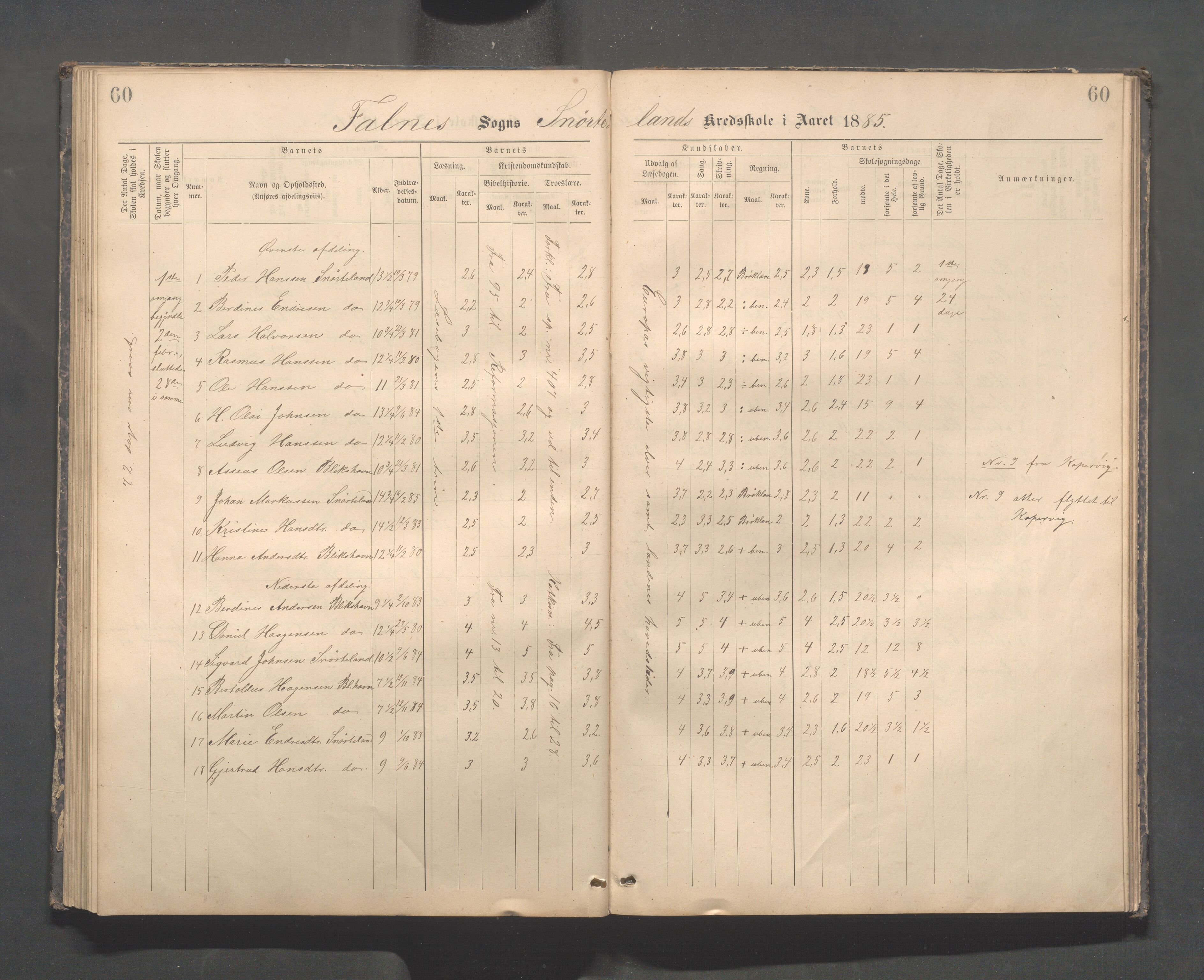 Skudenes kommune - Dale - Hillesland - Snørteland skolekretser, IKAR/A-306/H/L0003: Dale - Hillesland - Snørteland, 1883-1892, p. 60