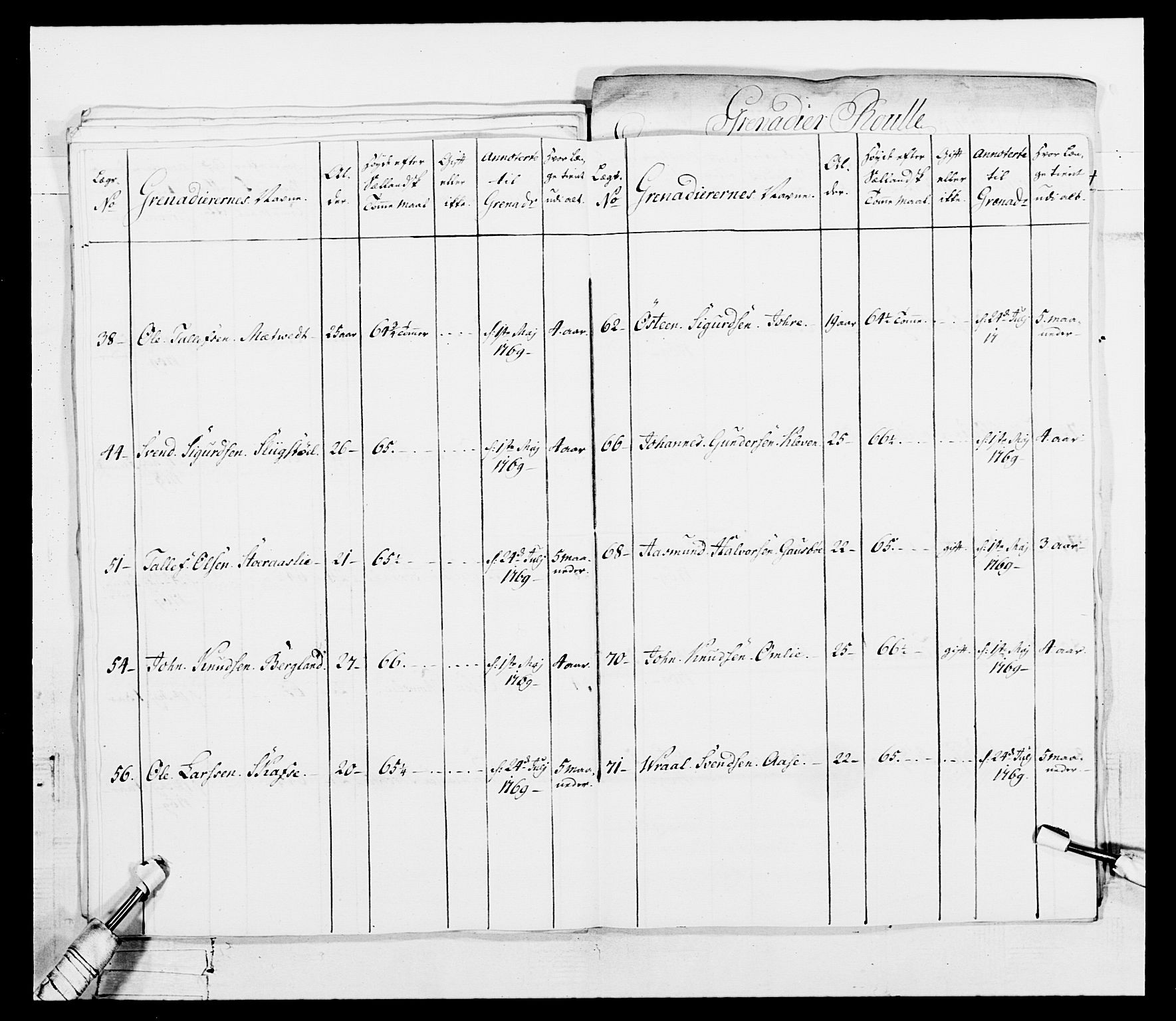 Generalitets- og kommissariatskollegiet, Det kongelige norske kommissariatskollegium, AV/RA-EA-5420/E/Eh/L0101: 1. Vesterlenske nasjonale infanteriregiment, 1766-1777, p. 68