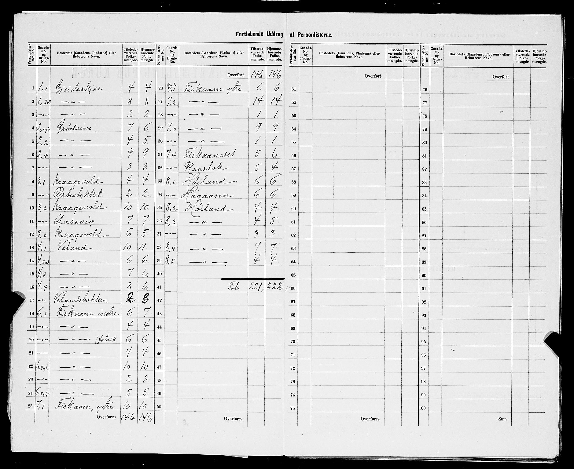 SAST, 1900 census for Strand, 1900, p. 28