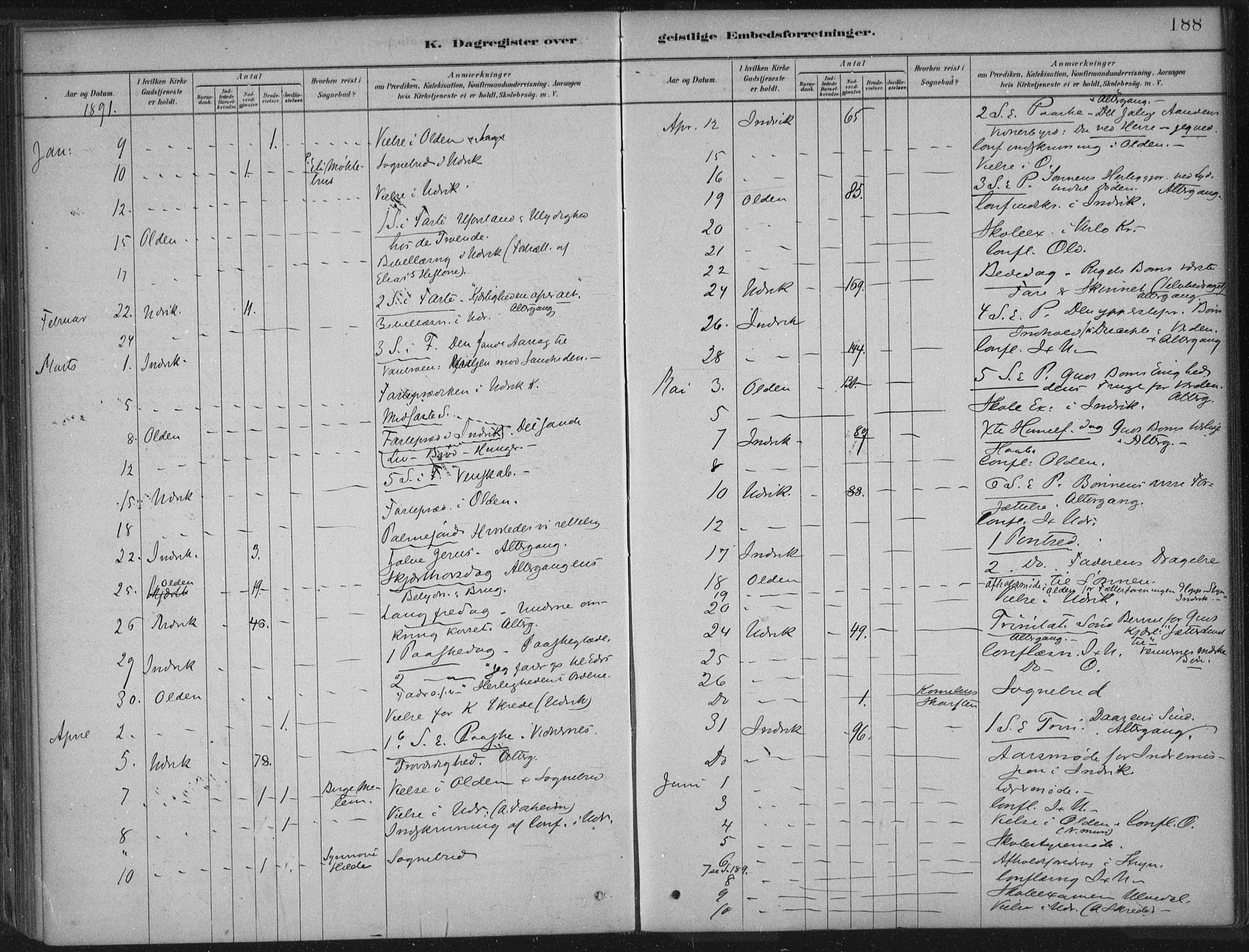 Innvik sokneprestembete, AV/SAB-A-80501: Parish register (official) no. B  1, 1879-1902, p. 188