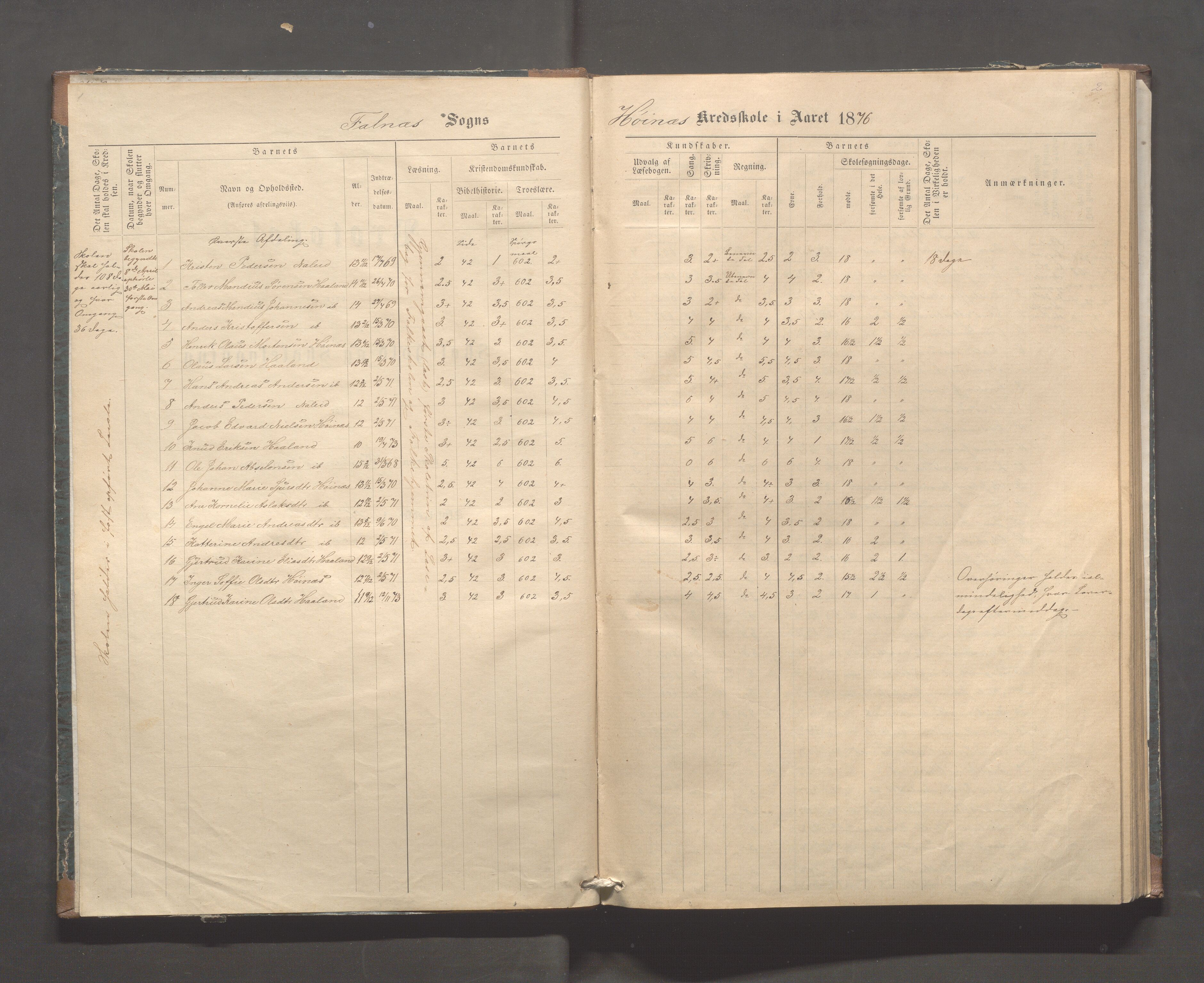 Skudenes kommune - Syre - Høynes skole, IKAR/A-307/H/L0004: Skoleprotokoll - Syre - Høynes, 1876-1885, p. 2