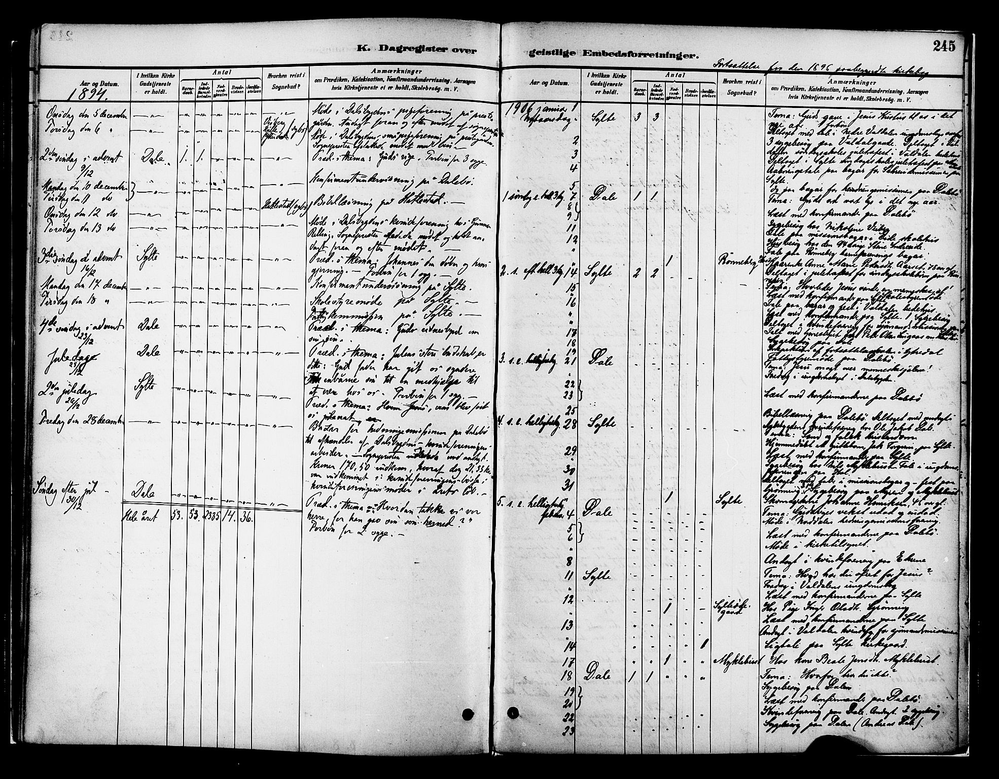 Ministerialprotokoller, klokkerbøker og fødselsregistre - Møre og Romsdal, AV/SAT-A-1454/519/L0255: Parish register (official) no. 519A14, 1884-1908, p. 245