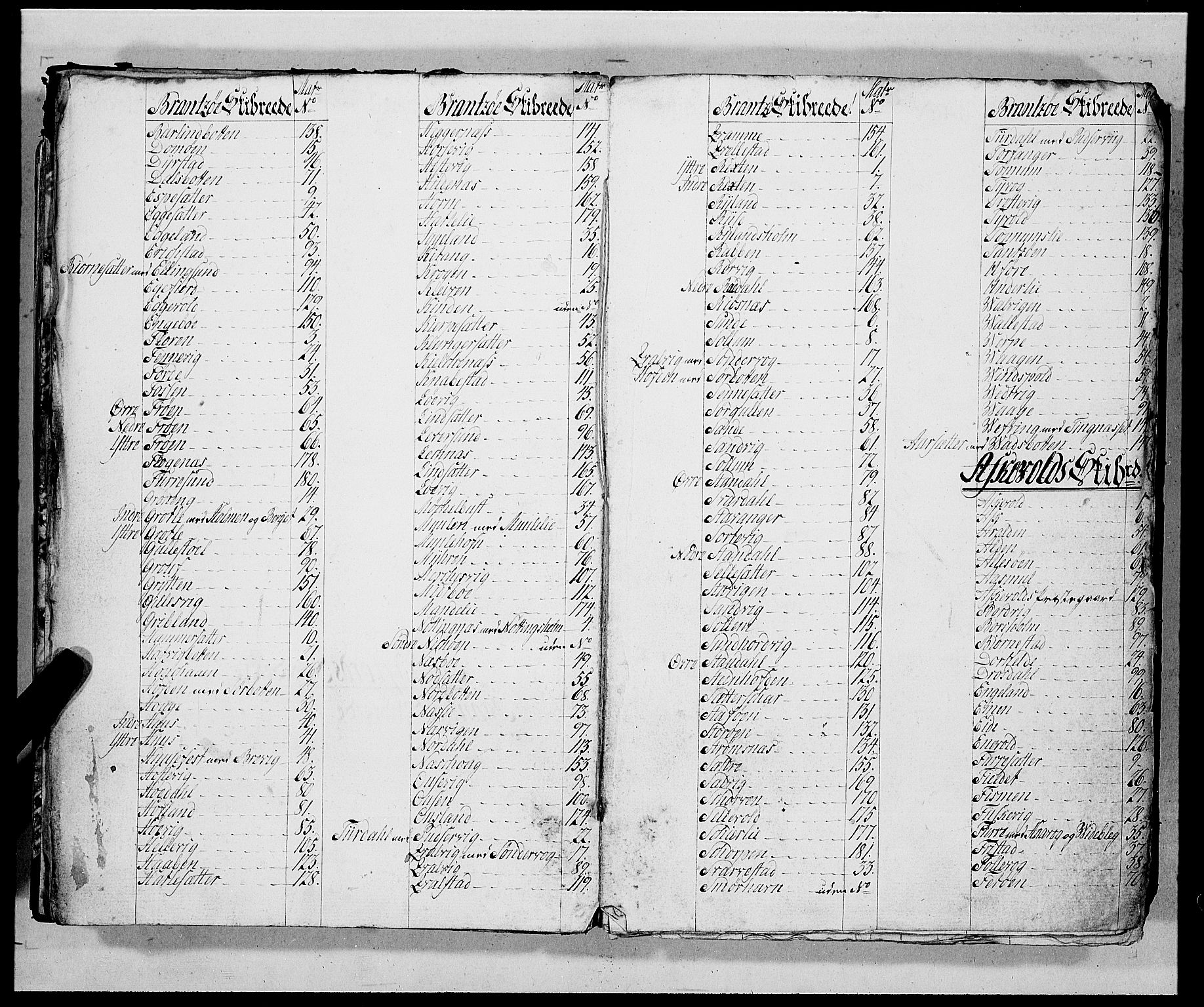 Innrulleringssjefen i Bergen, AV/SAB-A-100050/G/Ga/Gad/L0002: Hovedruller, 1785