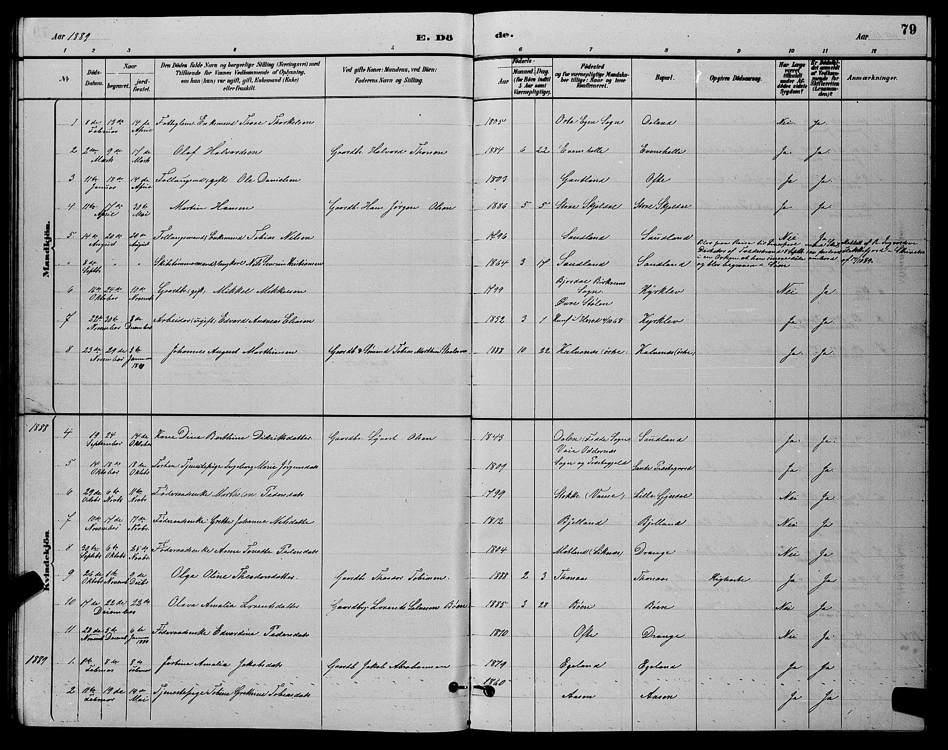 Herad sokneprestkontor, AV/SAK-1111-0018/F/Fb/Fba/L0004: Parish register (copy) no. B 4, 1882-1899, p. 79