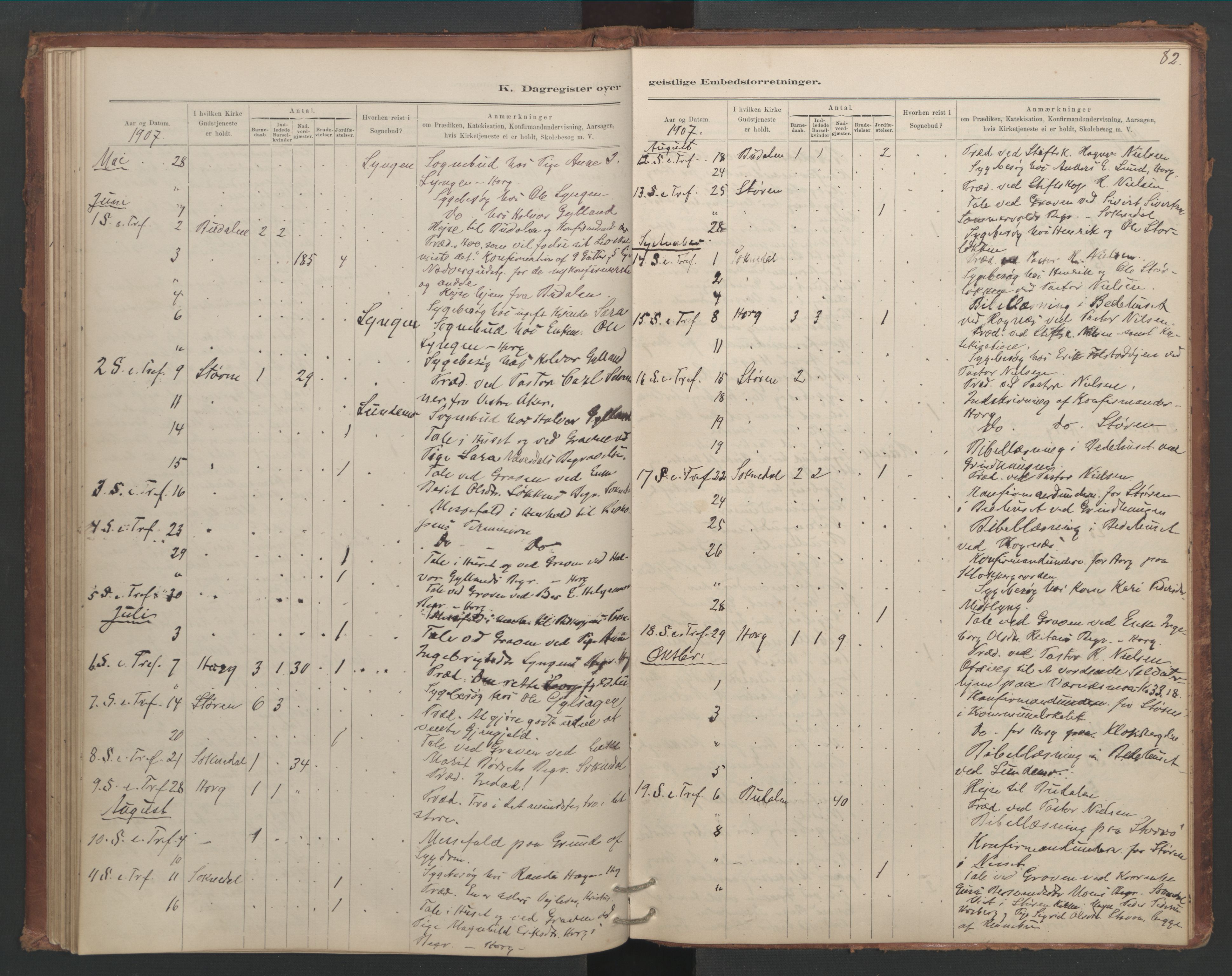 Ministerialprotokoller, klokkerbøker og fødselsregistre - Sør-Trøndelag, SAT/A-1456/687/L1012: Diary records no. 687B01, 1887-1914, p. 82