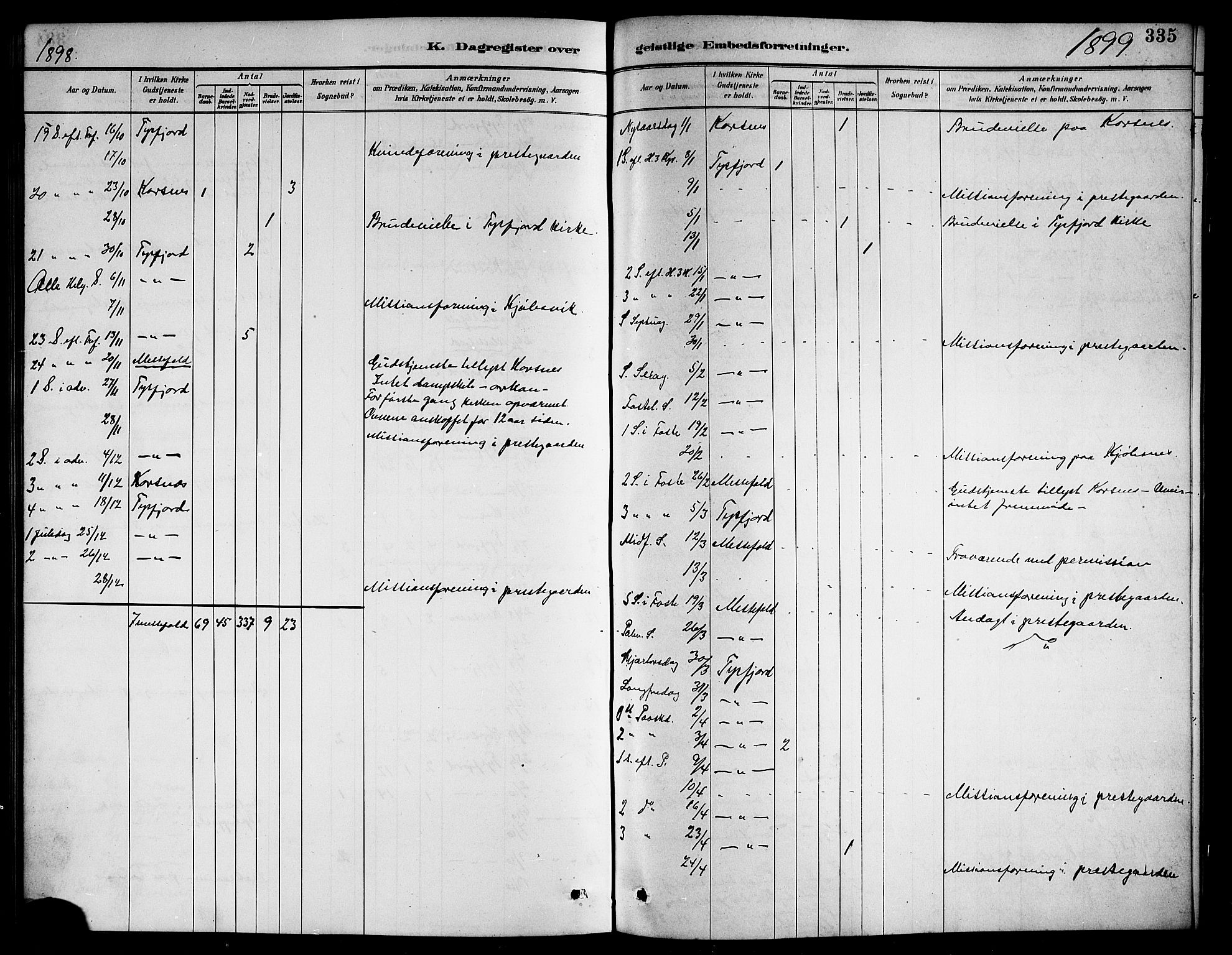 Ministerialprotokoller, klokkerbøker og fødselsregistre - Nordland, AV/SAT-A-1459/861/L0876: Parish register (copy) no. 861C02, 1887-1903, p. 335