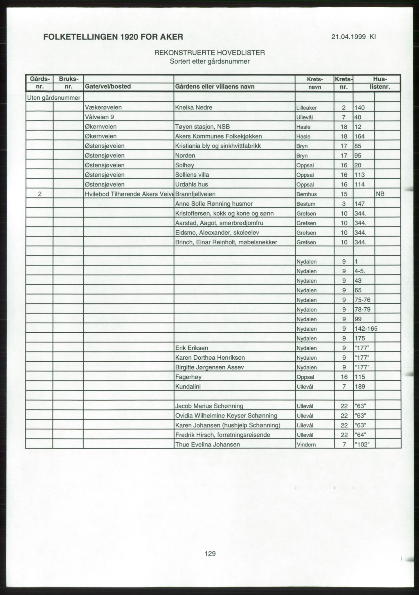 SAO, 1920 census for Aker, 1920, p. 508