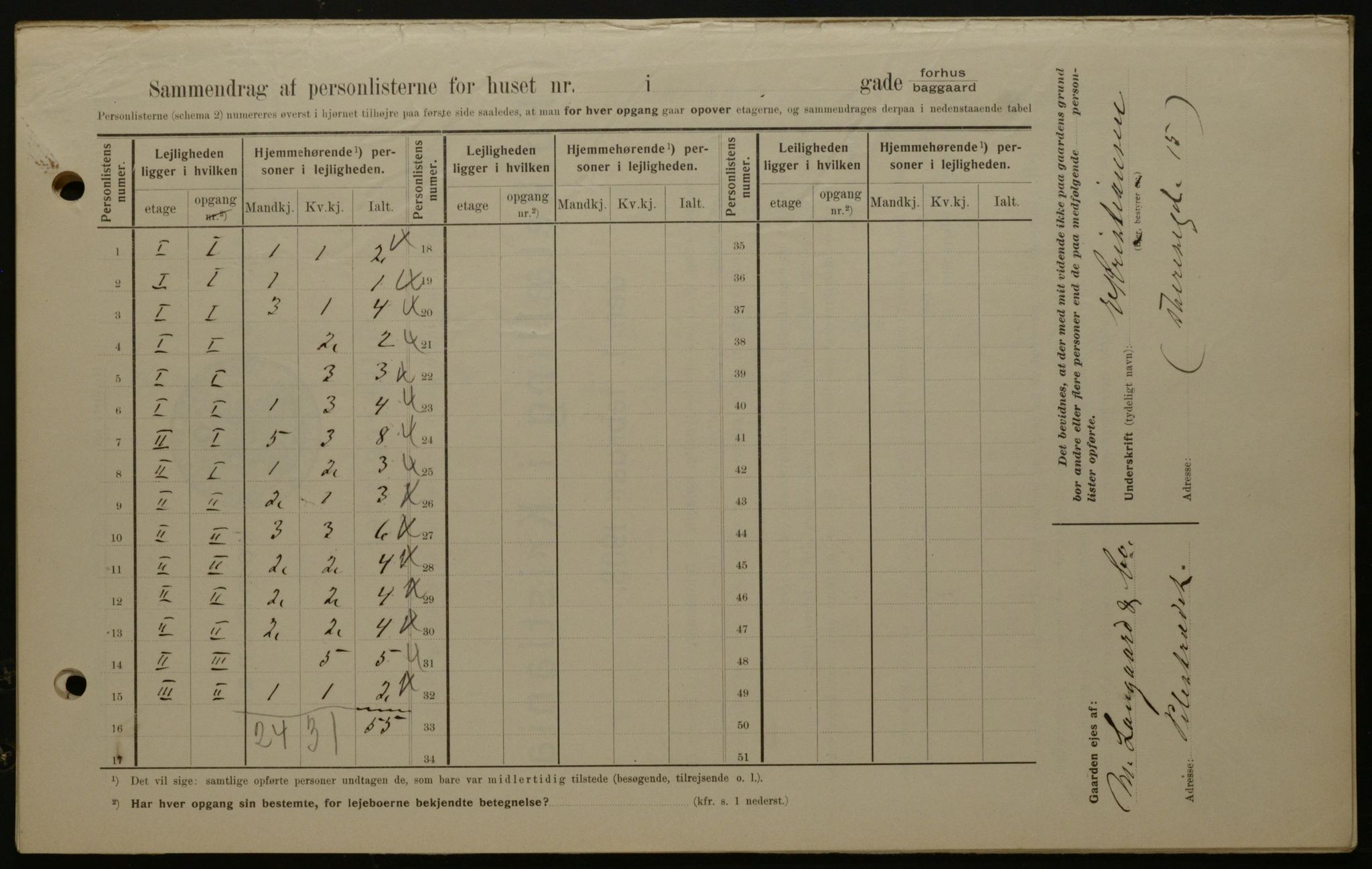 OBA, Municipal Census 1908 for Kristiania, 1908, p. 77562