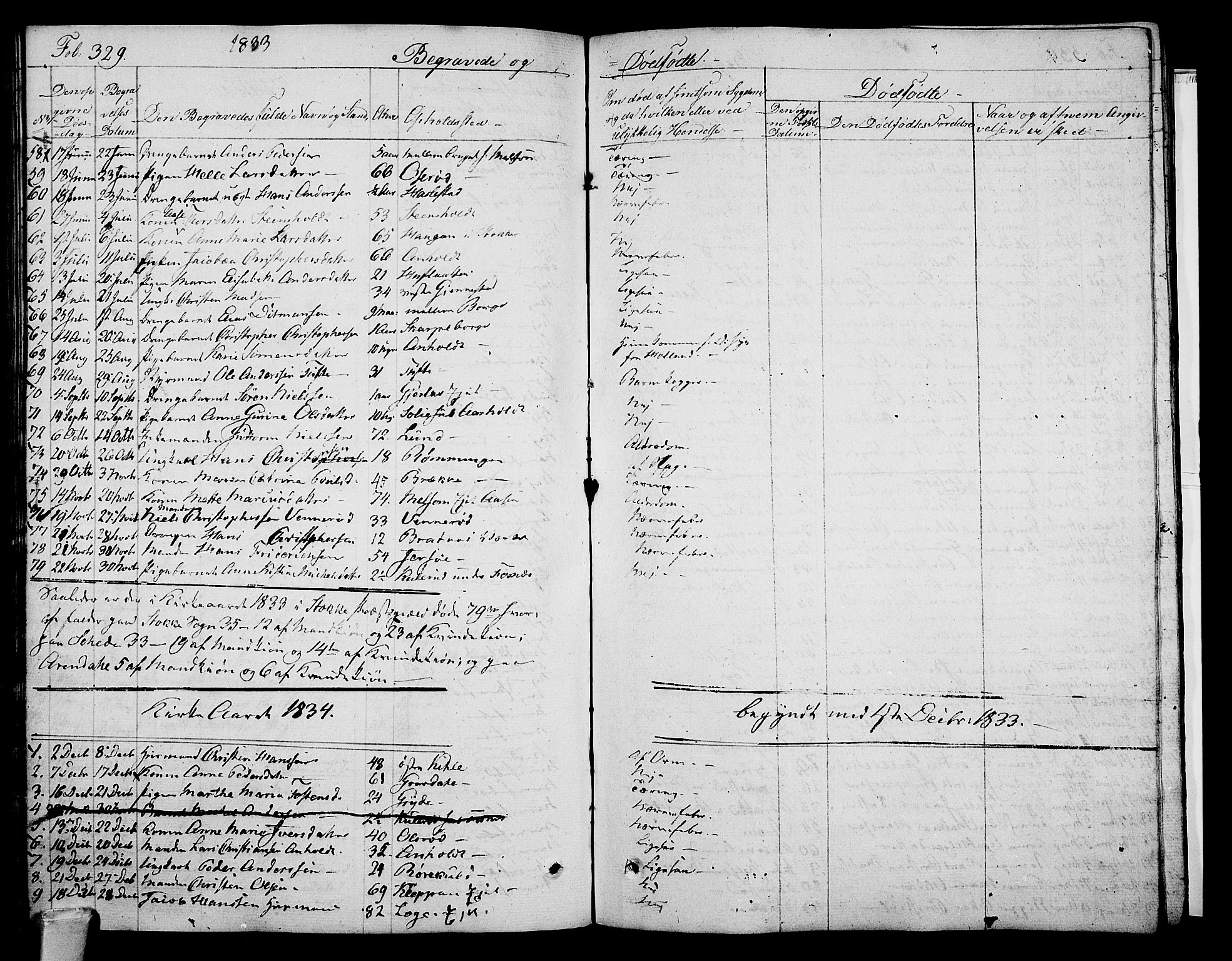 Stokke kirkebøker, AV/SAKO-A-320/F/Fa/L0006: Parish register (official) no. I 6, 1826-1843, p. 329