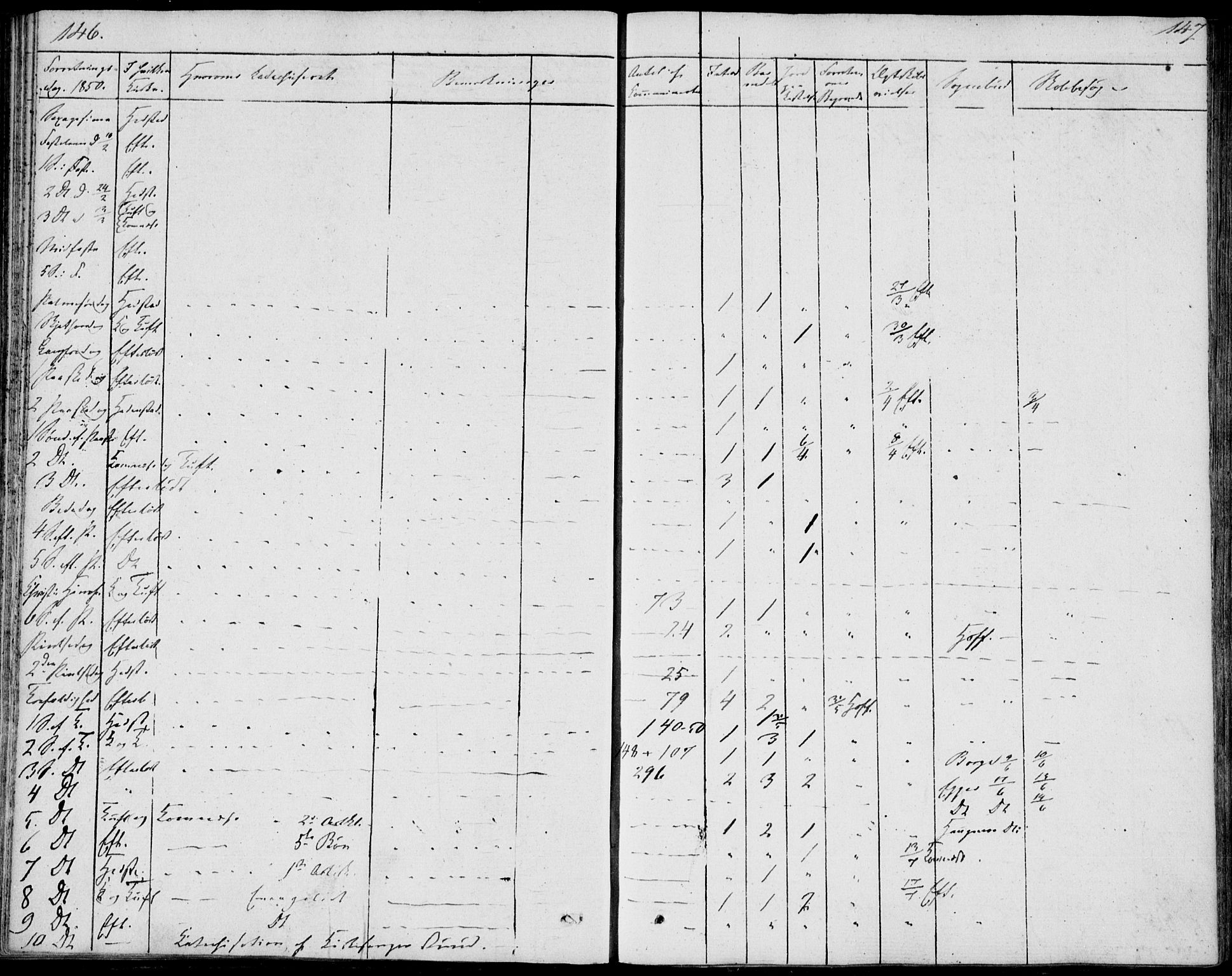 Sandsvær kirkebøker, AV/SAKO-A-244/F/Fa/L0003: Parish register (official) no. I 3, 1809-1817, p. 146-147