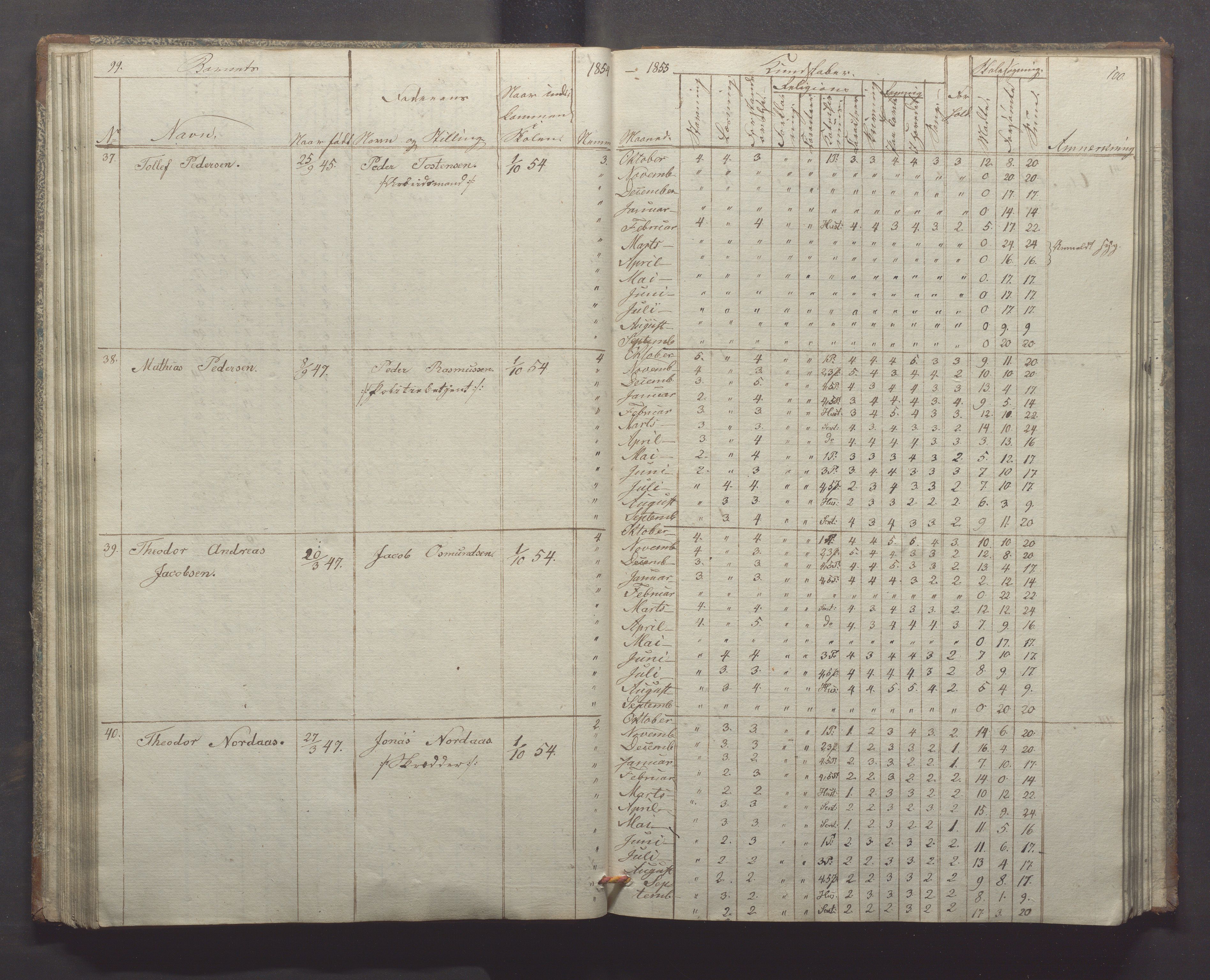 Egersund kommune (Ladested) - Egersund almueskole/folkeskole, IKAR/K-100521/H/L0004: Skoleprotokoll - Folkeskolen, 1. klasse, 1852-1858, p. 99-100