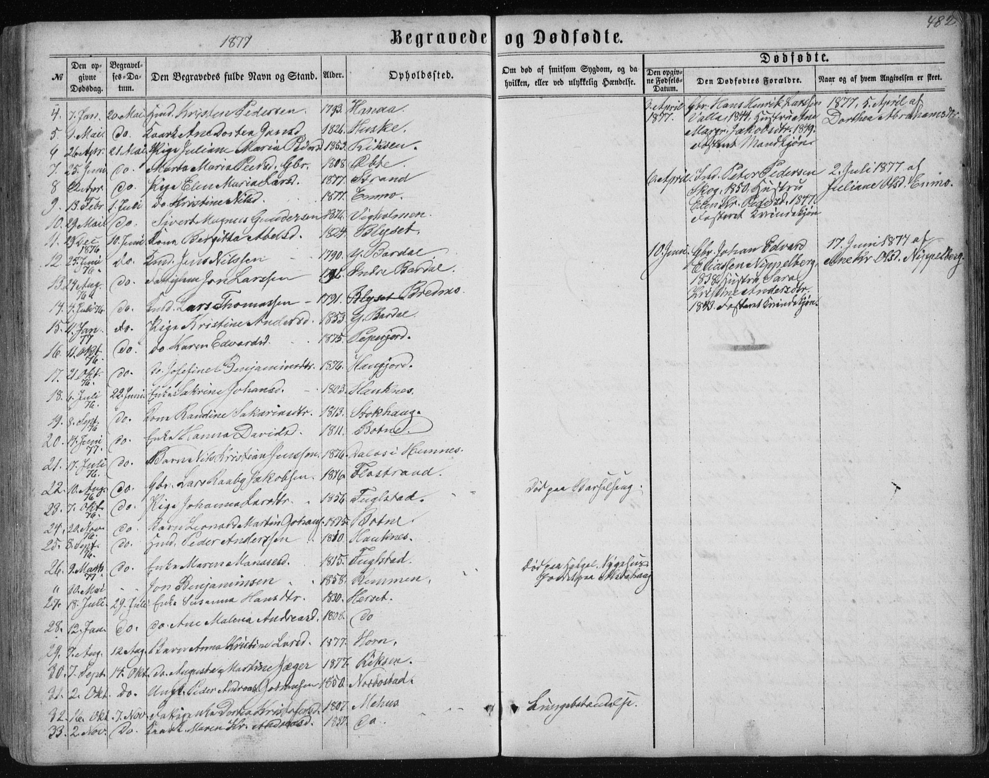 Ministerialprotokoller, klokkerbøker og fødselsregistre - Nordland, AV/SAT-A-1459/838/L0556: Parish register (copy) no. 838C03, 1861-1893, p. 482