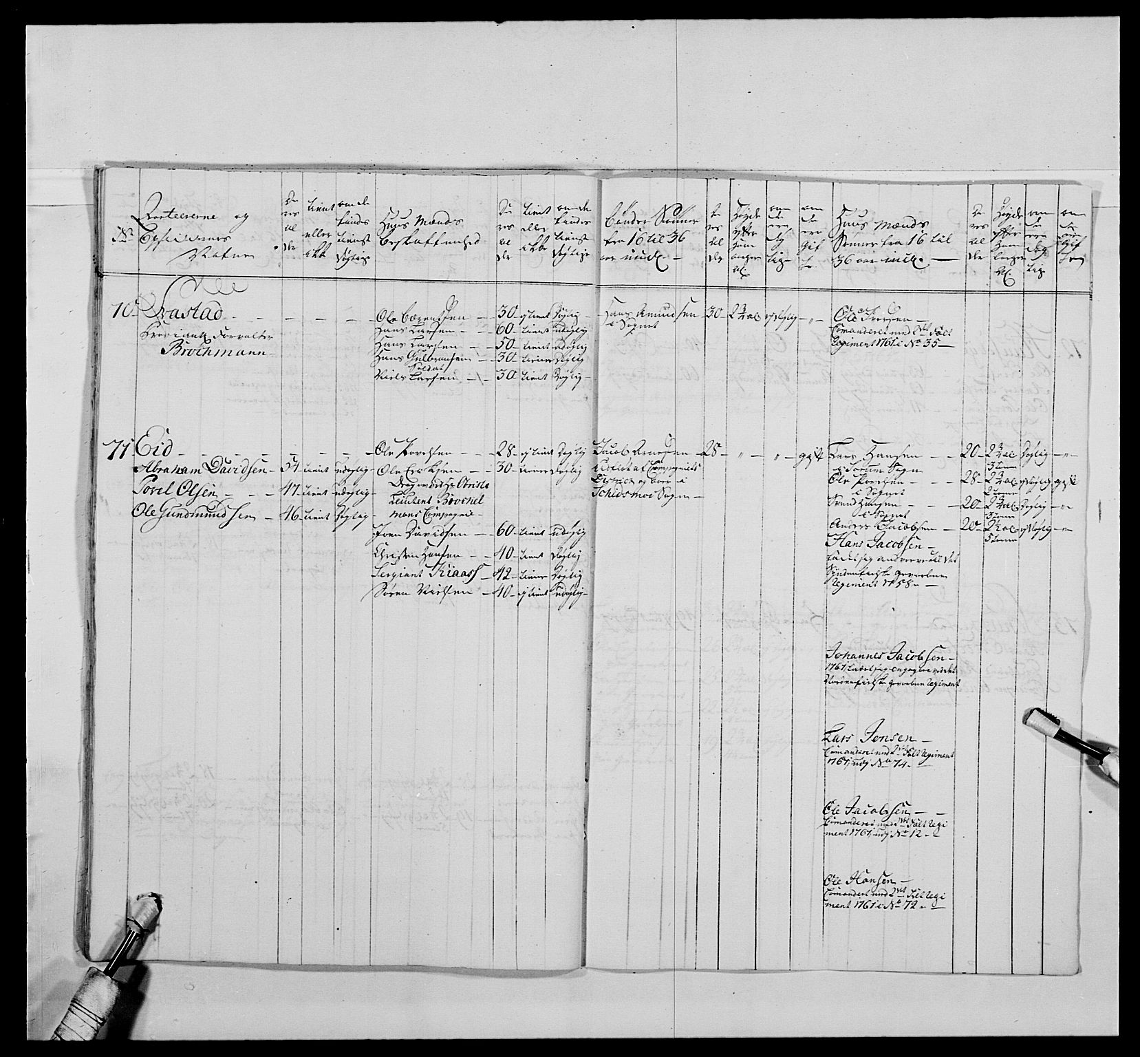 Kommanderende general (KG I) med Det norske krigsdirektorium, AV/RA-EA-5419/E/Ea/L0478: 2. Sønnafjelske dragonregiment, 1765-1767, p. 128