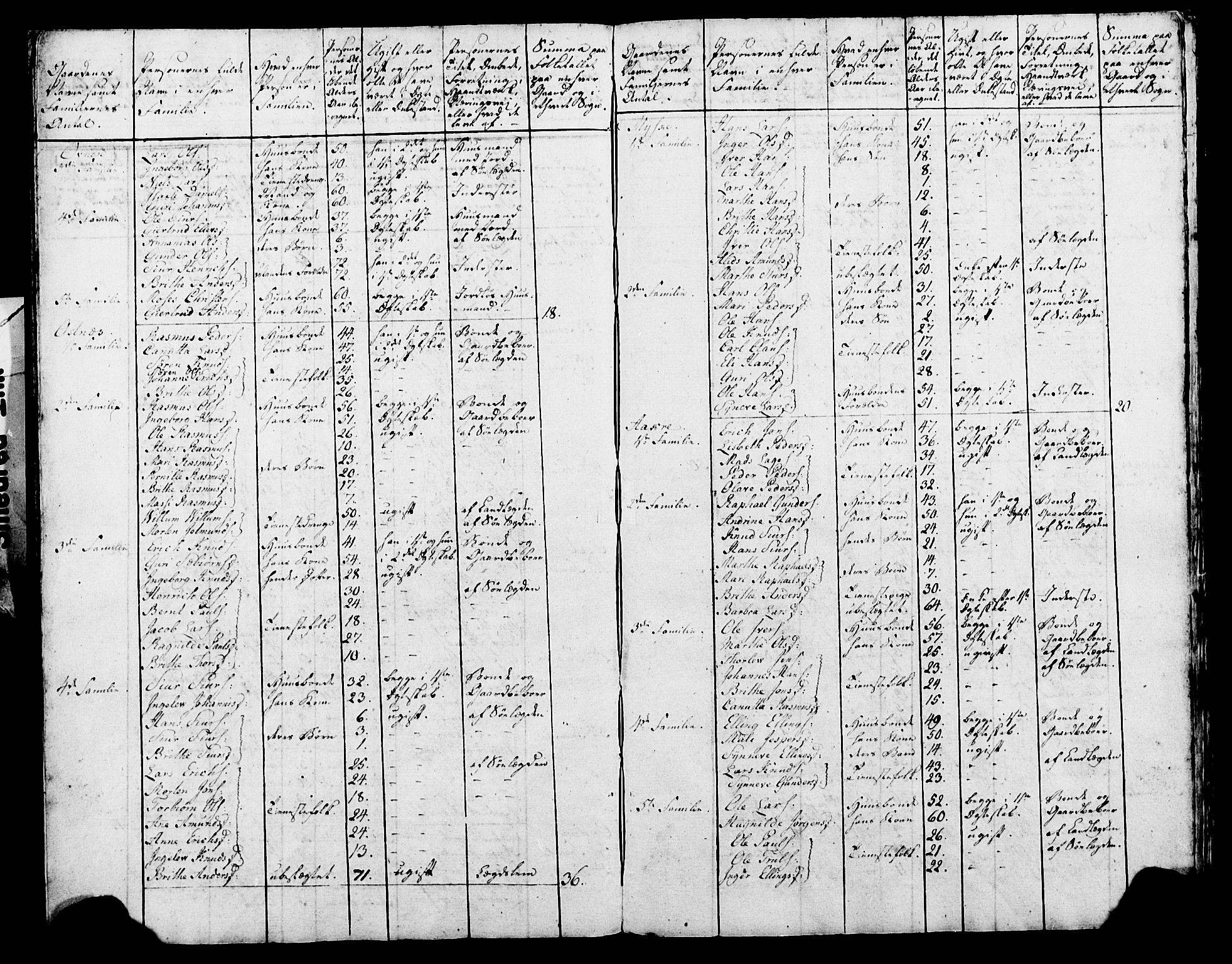 SAT, 1815 Census for Haram parish, 1815, p. 6