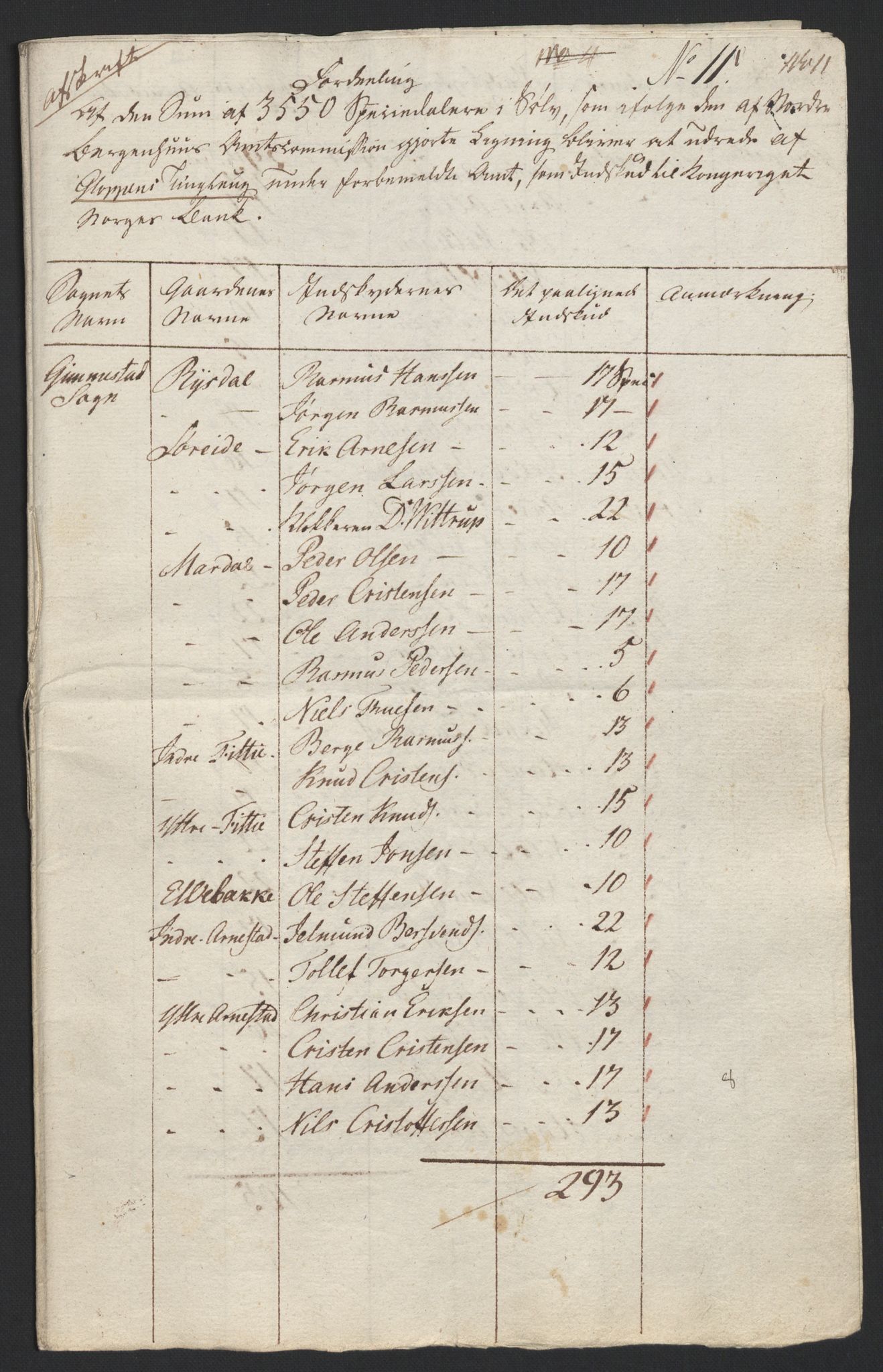 Sølvskatten 1816, NOBA/SOLVSKATTEN/A/L0043: Bind 44: Sunn- og Nordfjord fogderi, 1816-1828, p. 123