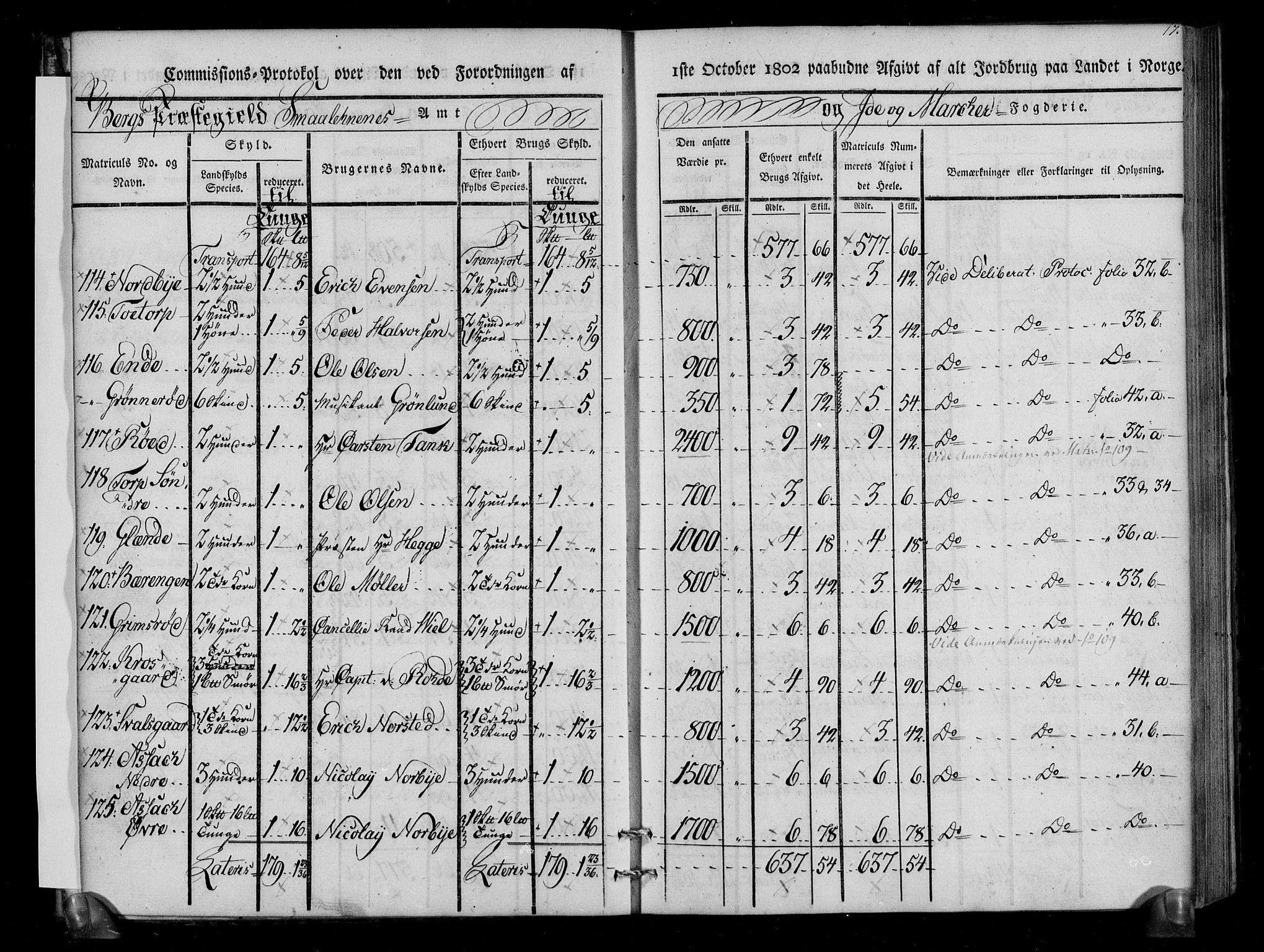 Rentekammeret inntil 1814, Realistisk ordnet avdeling, AV/RA-EA-4070/N/Ne/Nea/L0005: Idd og Marker fogderi. Kommisjonsprotokoll, 1803, p. 57