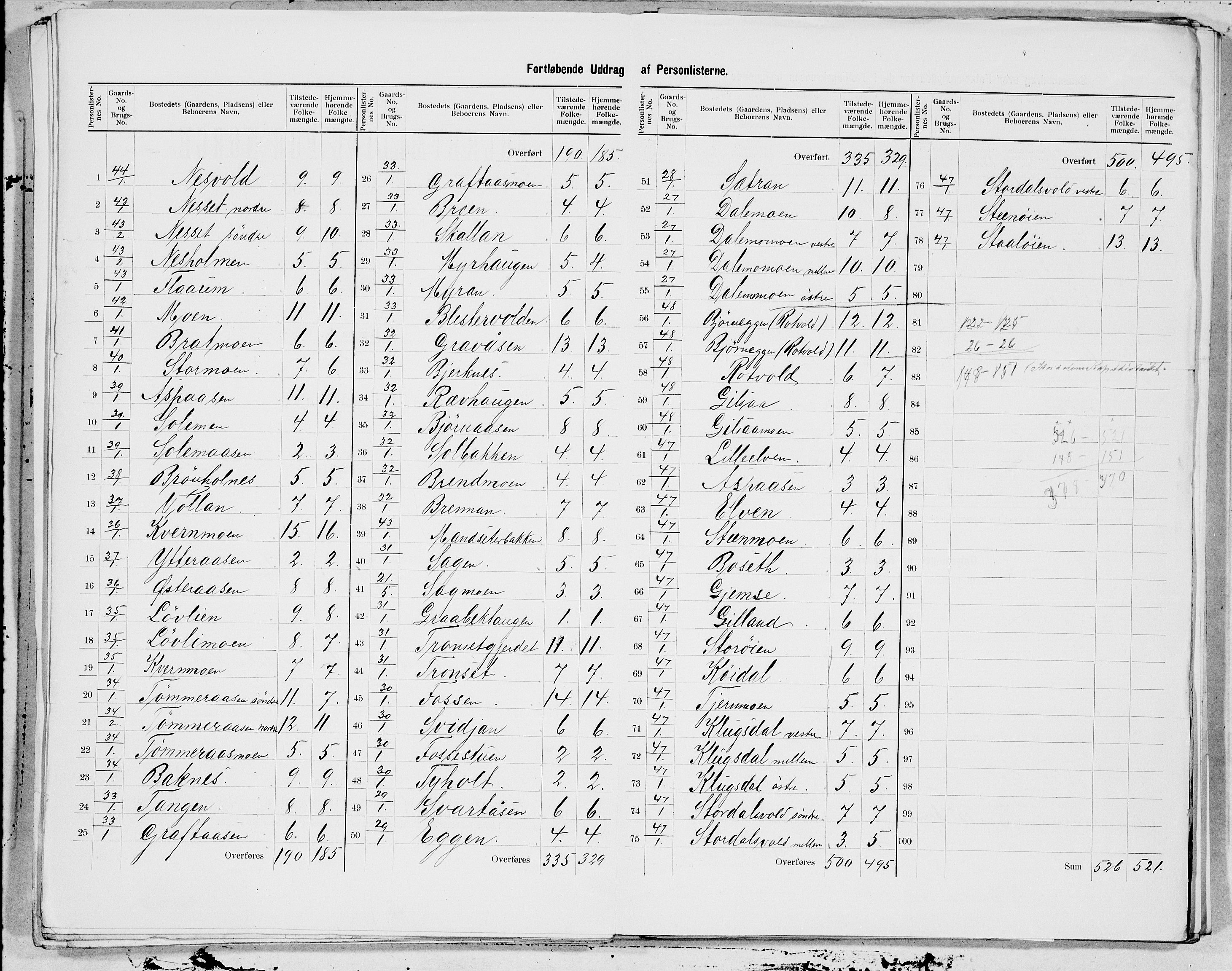 SAT, 1900 census for Meråker, 1900, p. 7