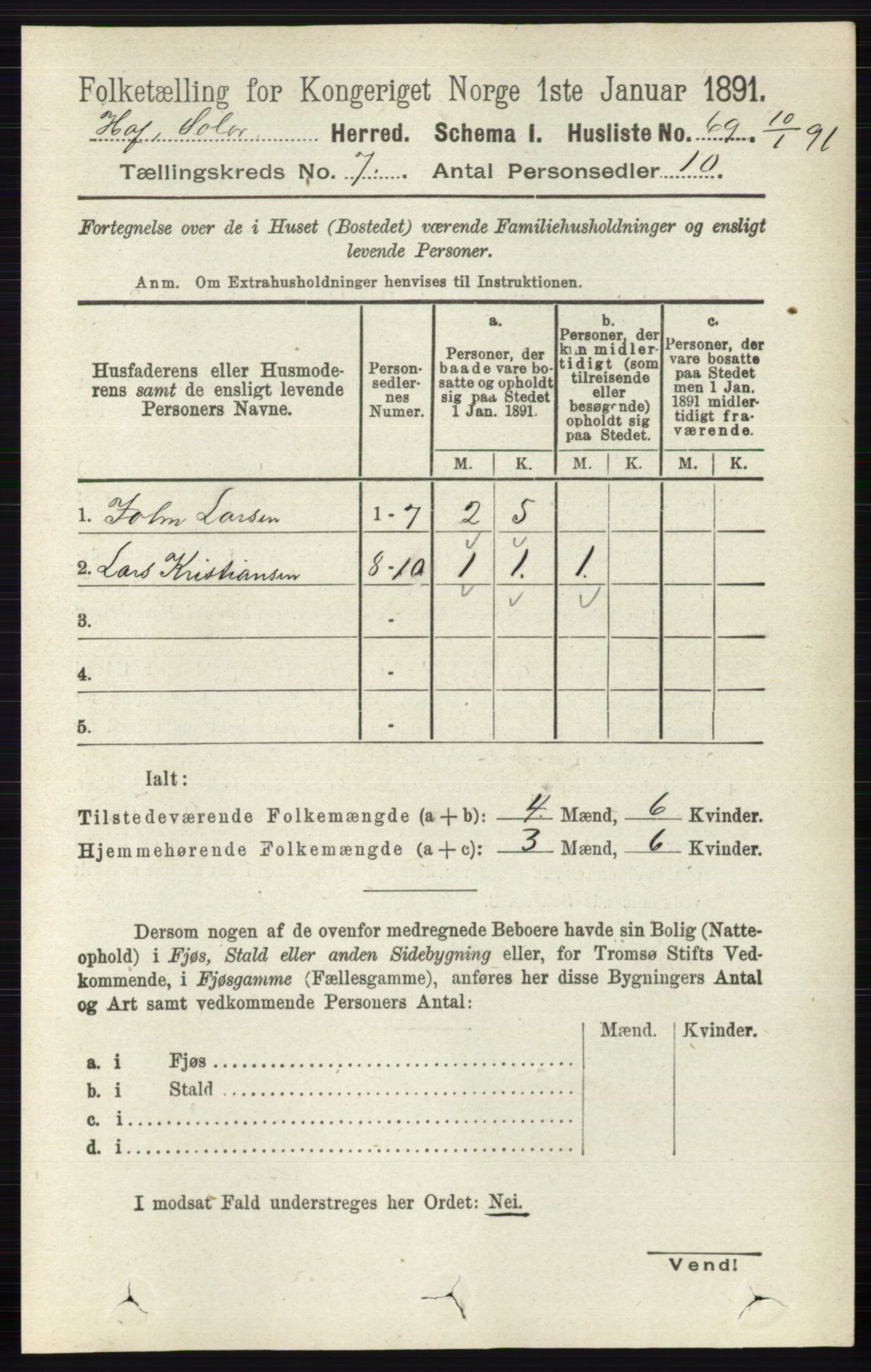 RA, 1891 census for 0424 Hof, 1891, p. 2715