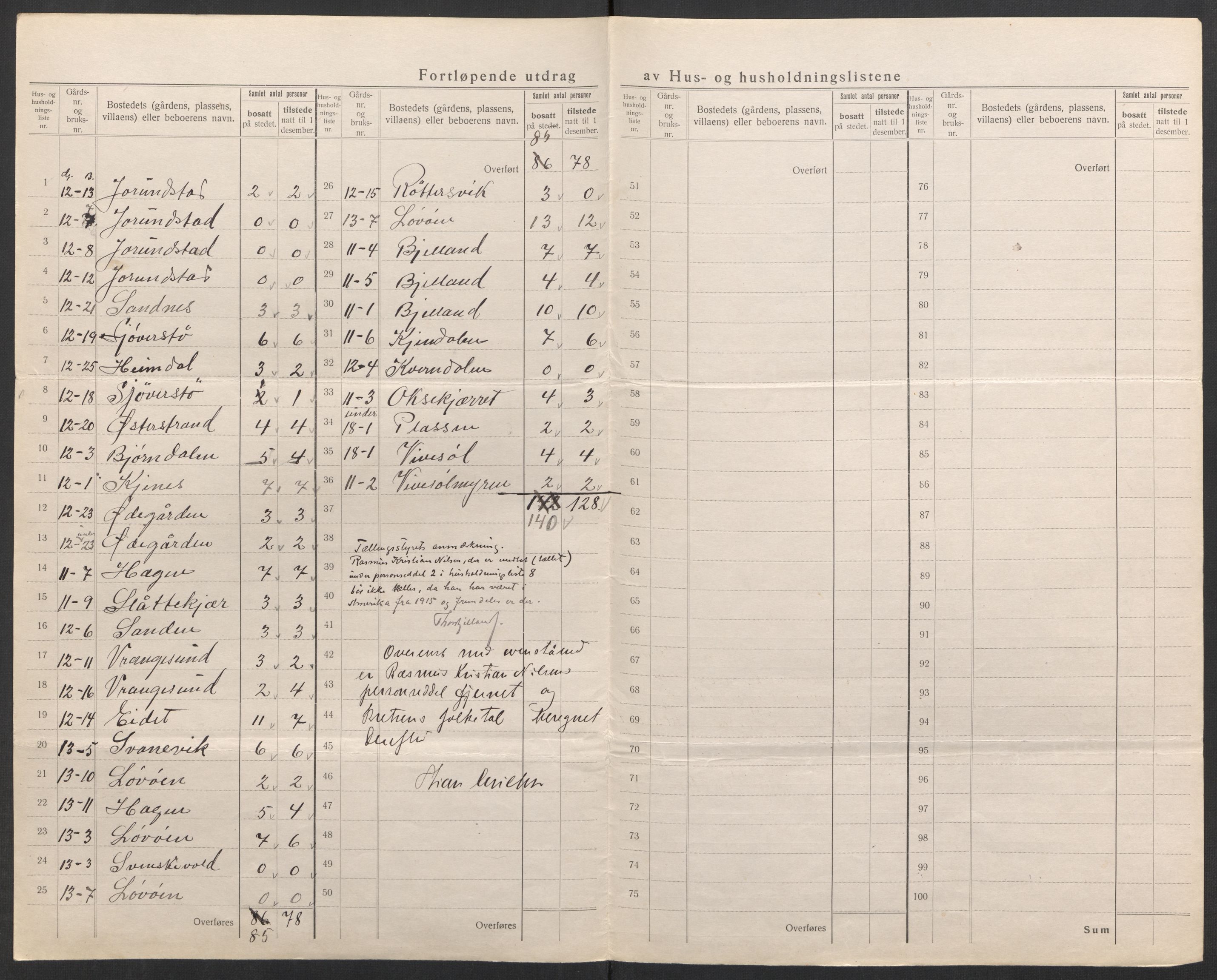 SAK, 1920 census for Holt, 1920, p. 10