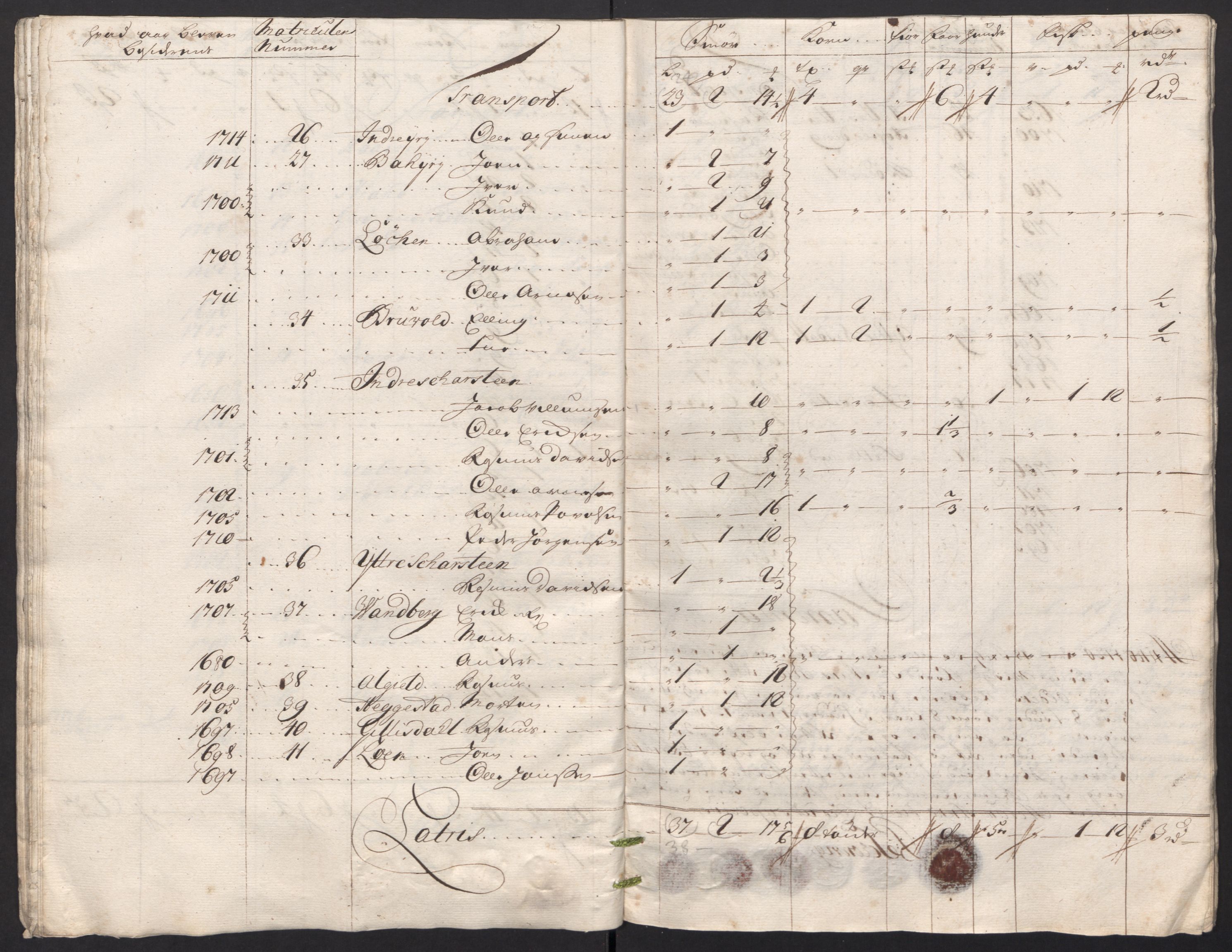 Rentekammeret inntil 1814, Reviderte regnskaper, Fogderegnskap, AV/RA-EA-4092/R53/L3441: Fogderegnskap Sunn- og Nordfjord, 1717-1718, p. 228