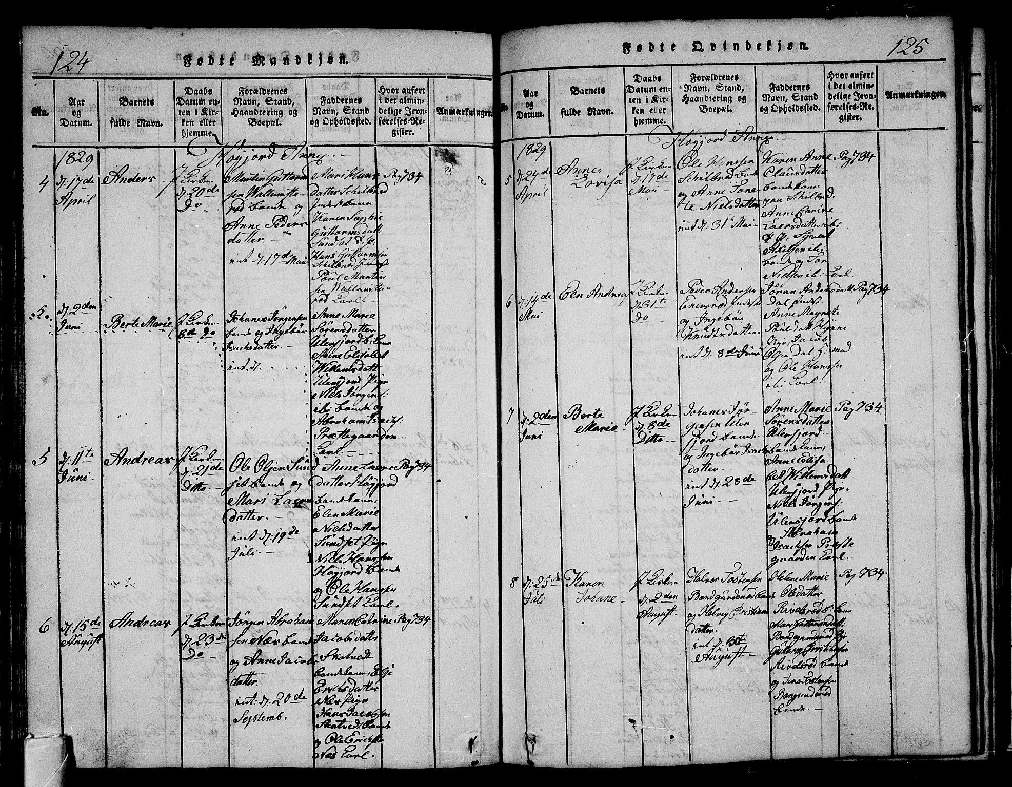 Andebu kirkebøker, AV/SAKO-A-336/G/Ga/L0002: Parish register (copy) no. I 2 /2, 1823-1832, p. 124-125