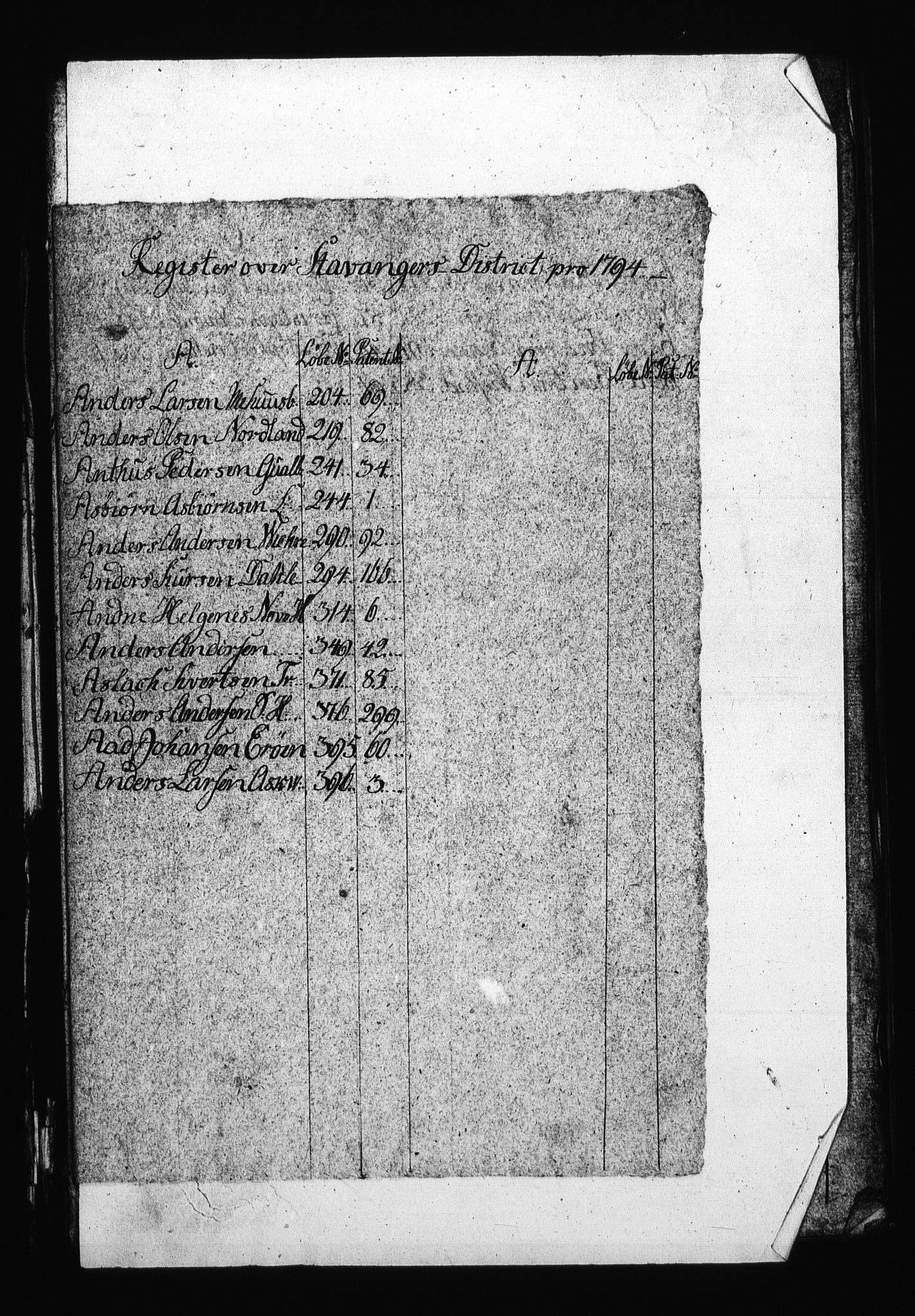 Sjøetaten, AV/RA-EA-3110/F/L0265: Stavanger distrikt, bind 2, 1794