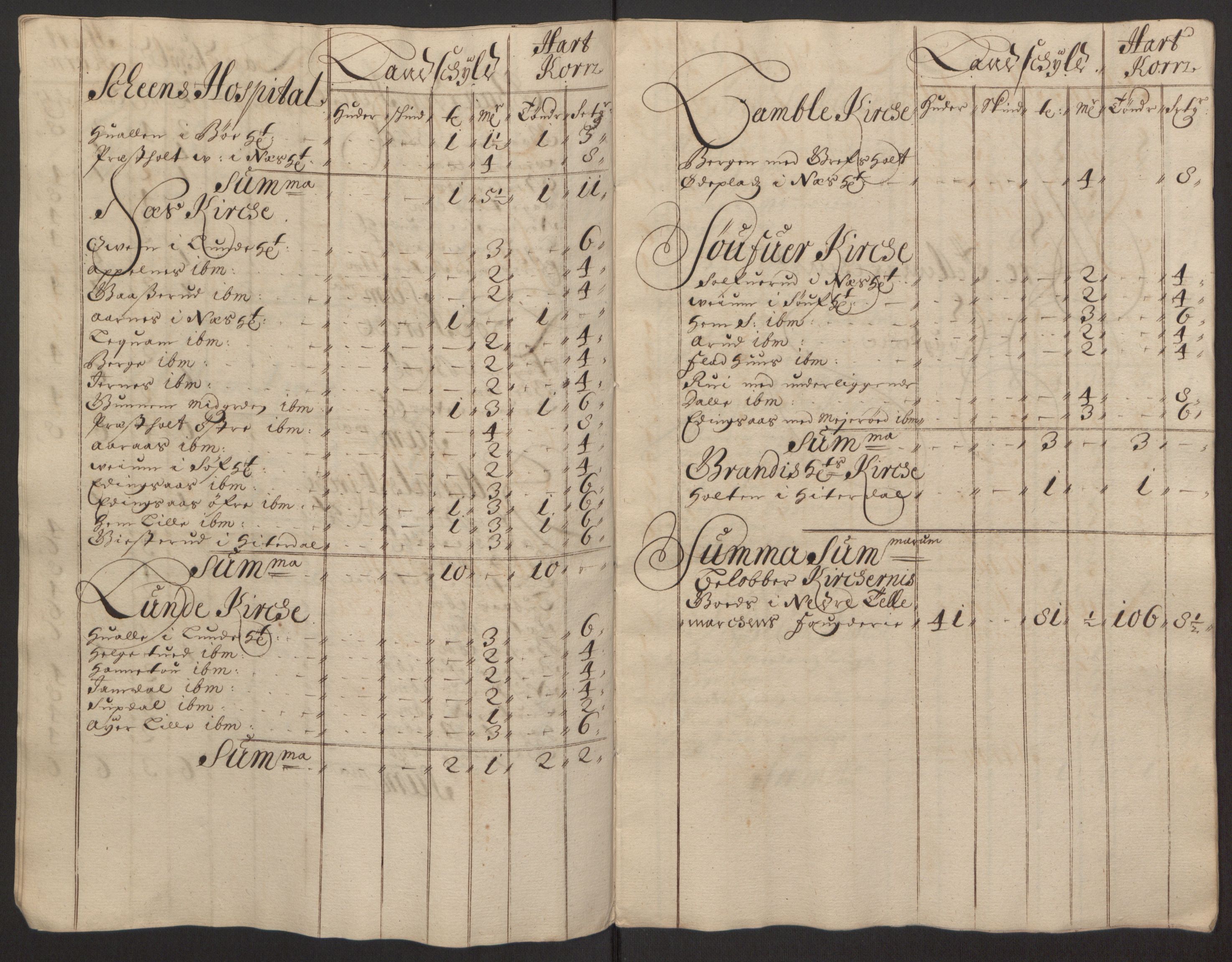 Rentekammeret inntil 1814, Reviderte regnskaper, Fogderegnskap, AV/RA-EA-4092/R35/L2081: Fogderegnskap Øvre og Nedre Telemark, 1680-1684, p. 174