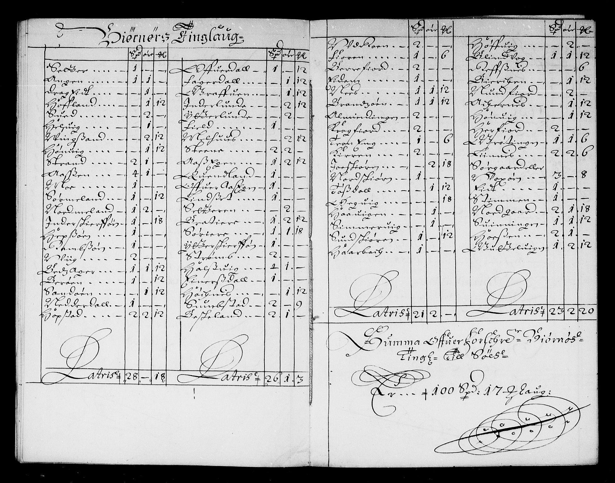 Rentekammeret inntil 1814, Reviderte regnskaper, Stiftamtstueregnskaper, Trondheim stiftamt og Nordland amt, AV/RA-EA-6044/R/Re/L0047: Trondheim stiftamt og Nordland amt, 1677