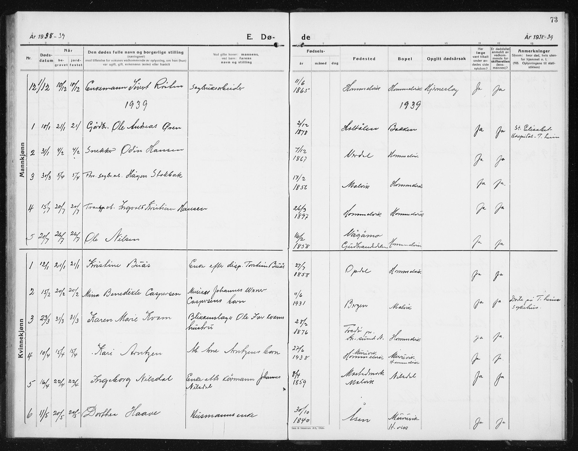 Ministerialprotokoller, klokkerbøker og fødselsregistre - Sør-Trøndelag, SAT/A-1456/617/L0432: Parish register (copy) no. 617C03, 1936-1942, p. 73
