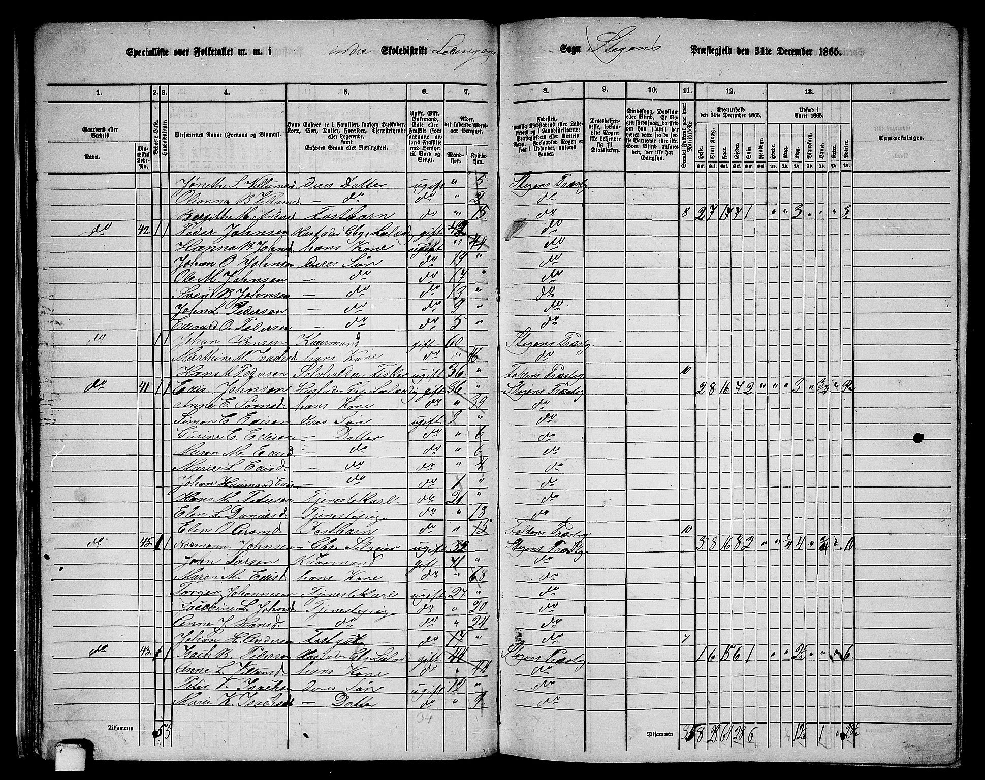 RA, 1865 census for Steigen, 1865, p. 26