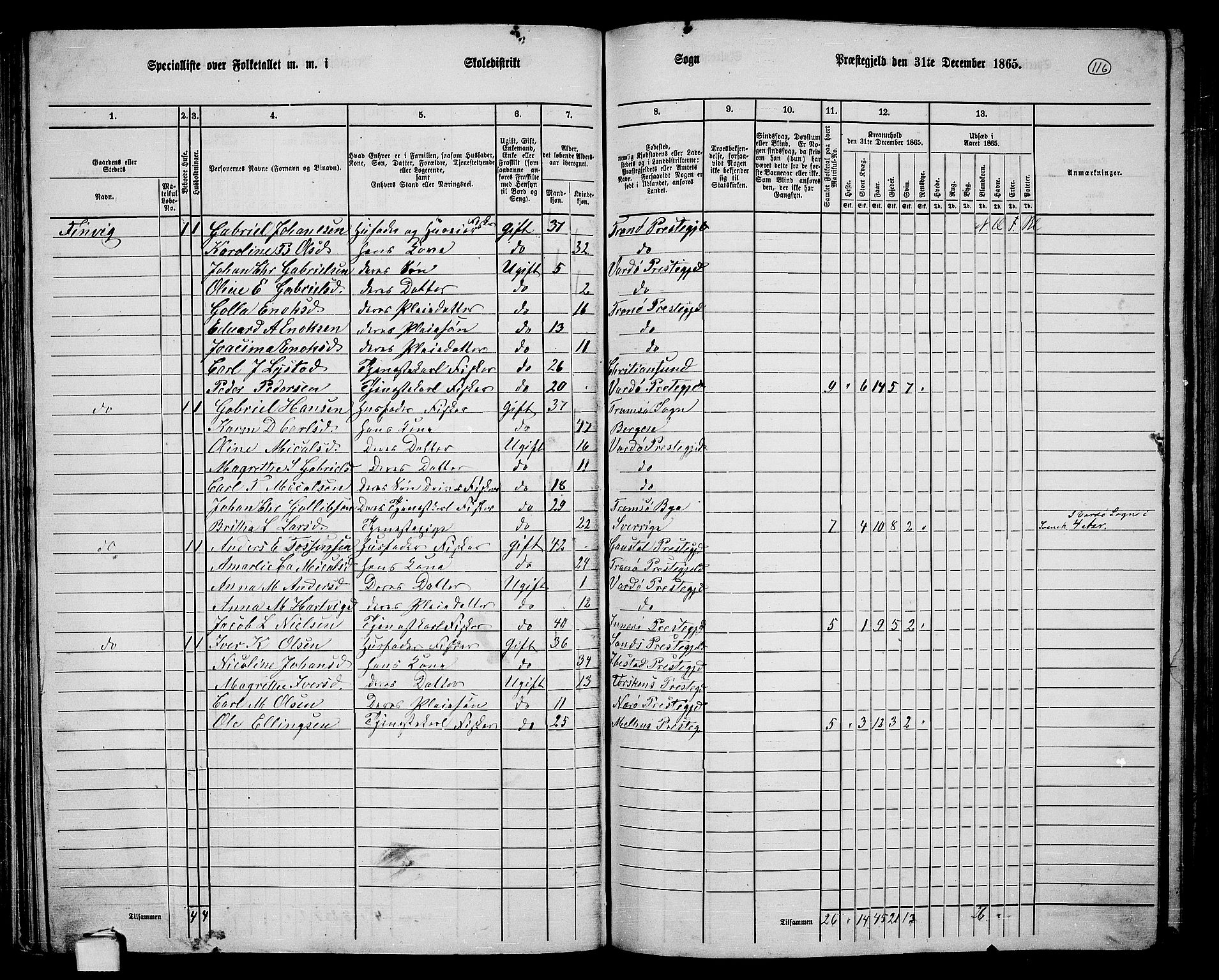 RA, 1865 census for Vardø/Vardø, 1865, p. 19