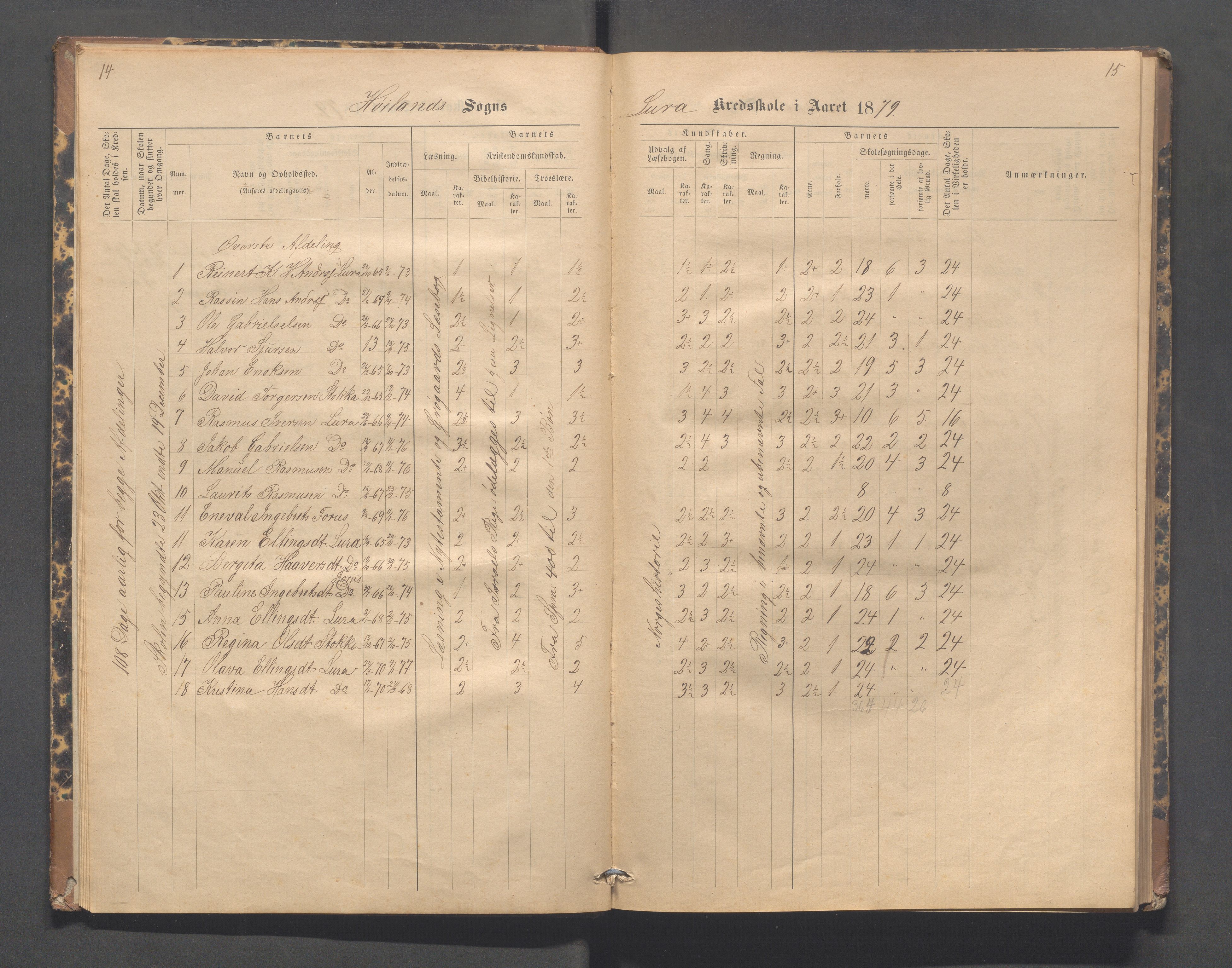 Høyland kommune - Lura skole, IKAR/K-100081/F/L0002: Skoleprotokoll, 1878-1896, p. 14-15