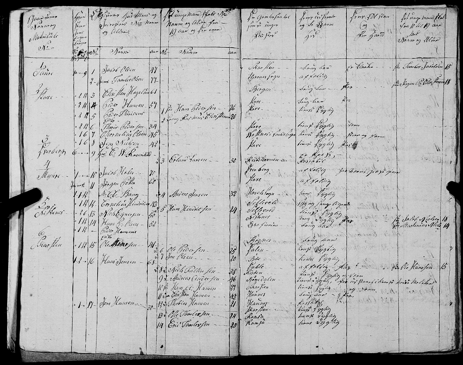 Fylkesmannen i Nordland, AV/SAT-A-0499/1.1/R/Ra/L0030: --, 1806-1836, p. 236