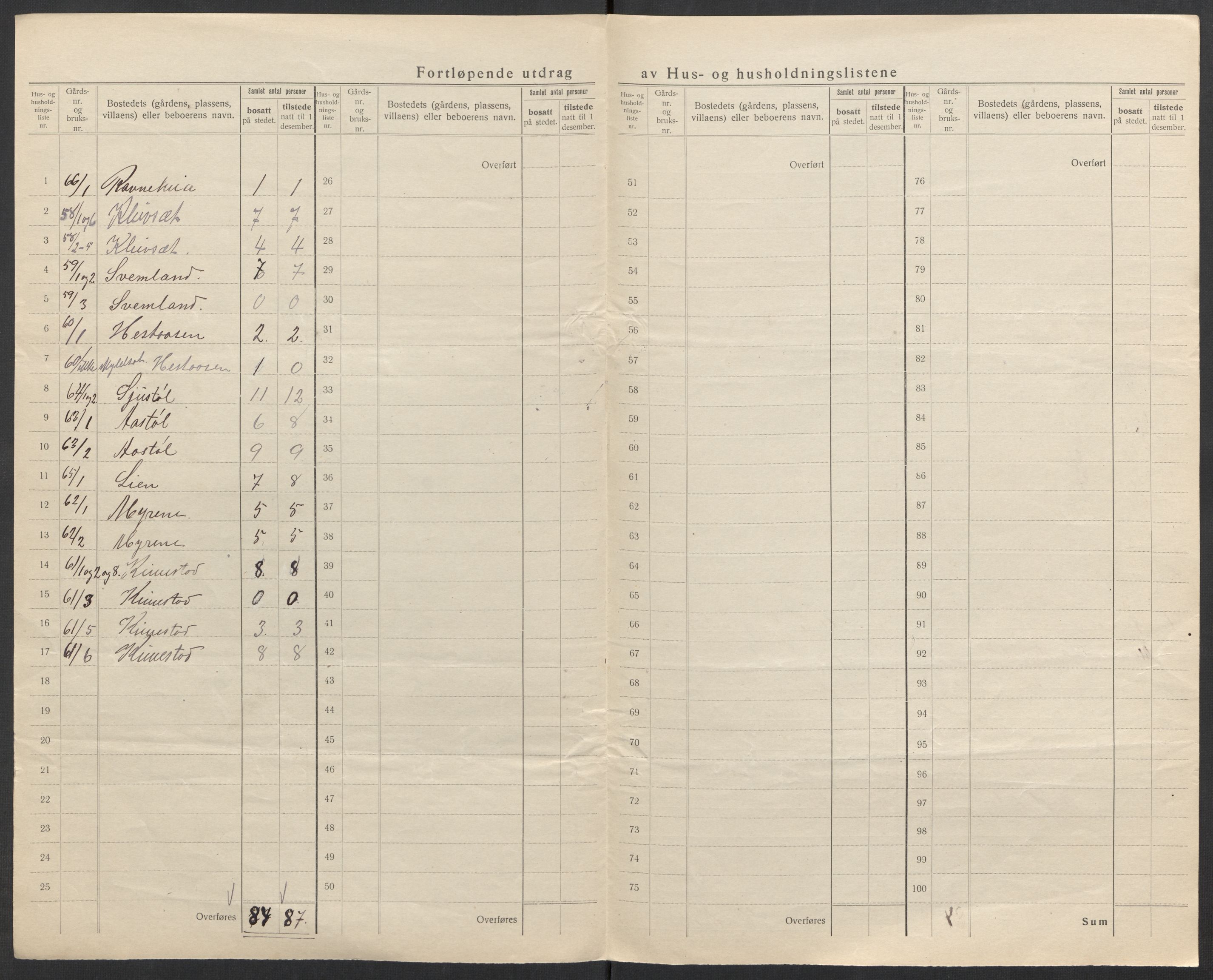 SAK, 1920 census for Søgne, 1920, p. 39