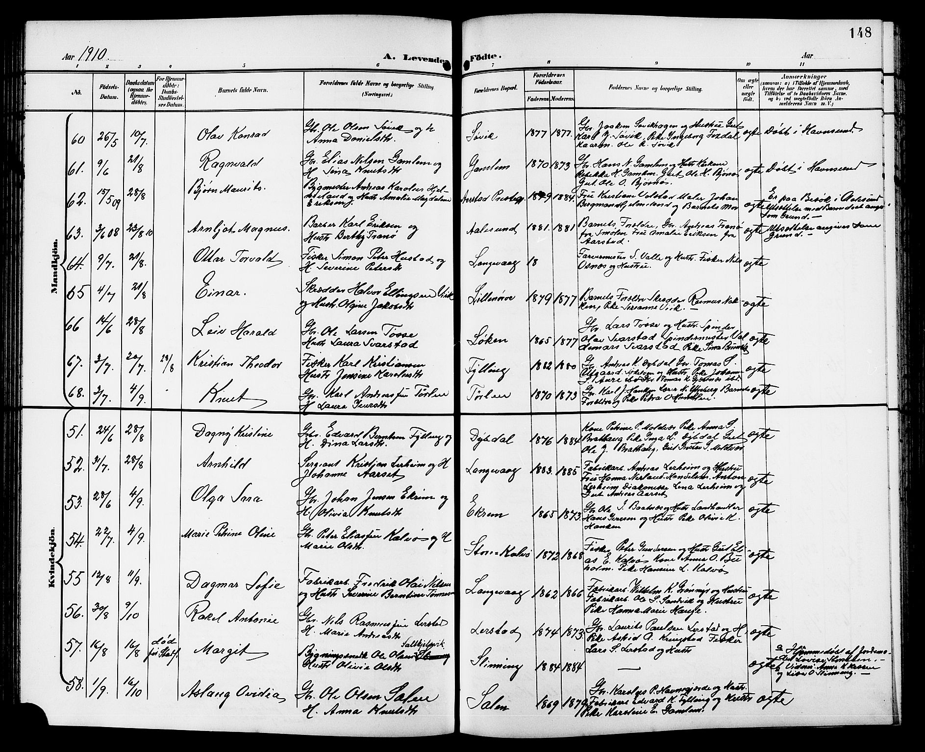 Ministerialprotokoller, klokkerbøker og fødselsregistre - Møre og Romsdal, AV/SAT-A-1454/528/L0432: Parish register (copy) no. 528C13, 1898-1918, p. 148